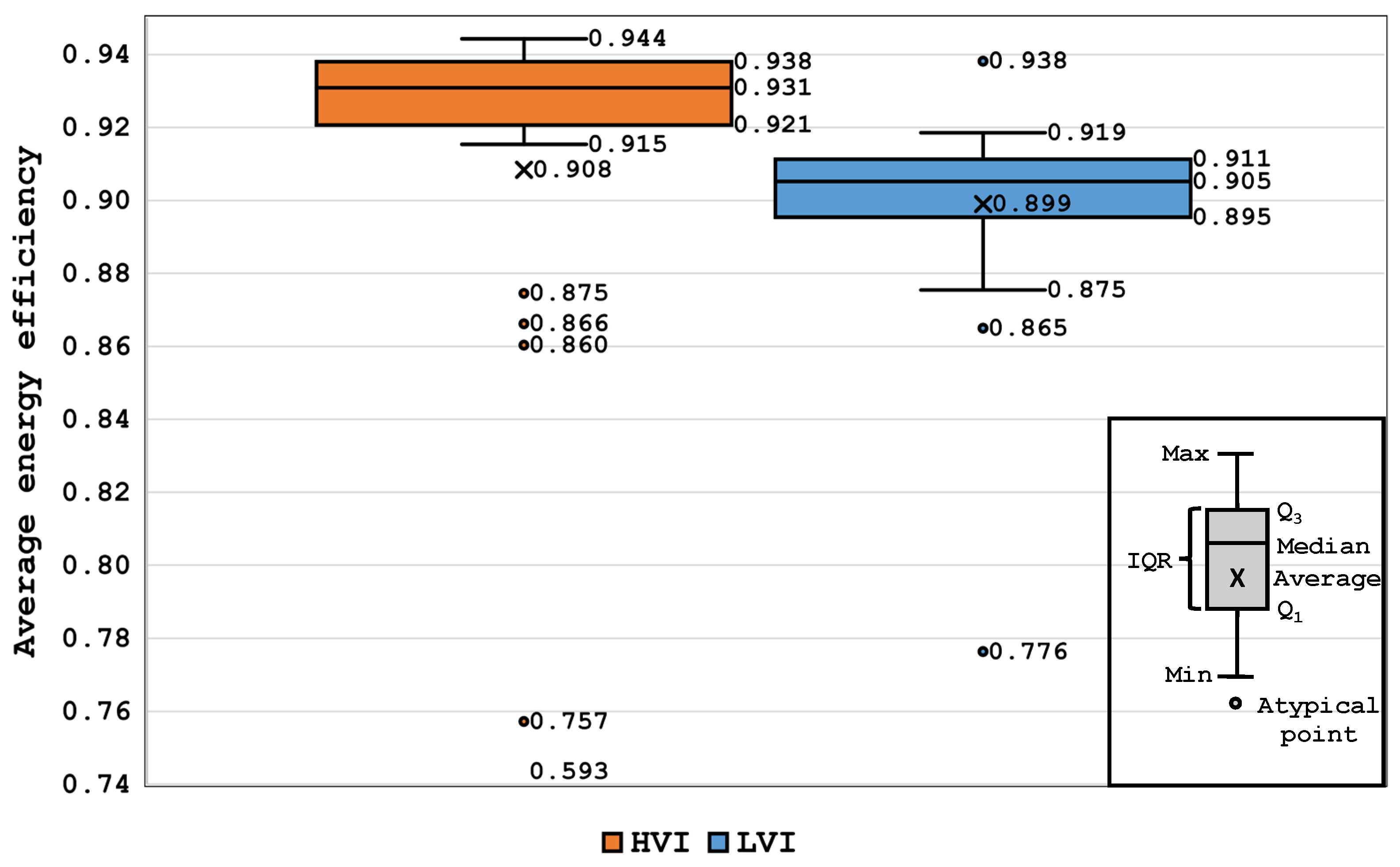 Batteries 09 00016 g011 Batteries 09 00016 g011