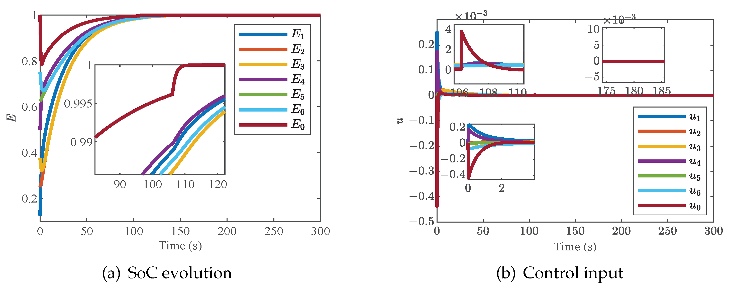 Batteries 09 00018 g004