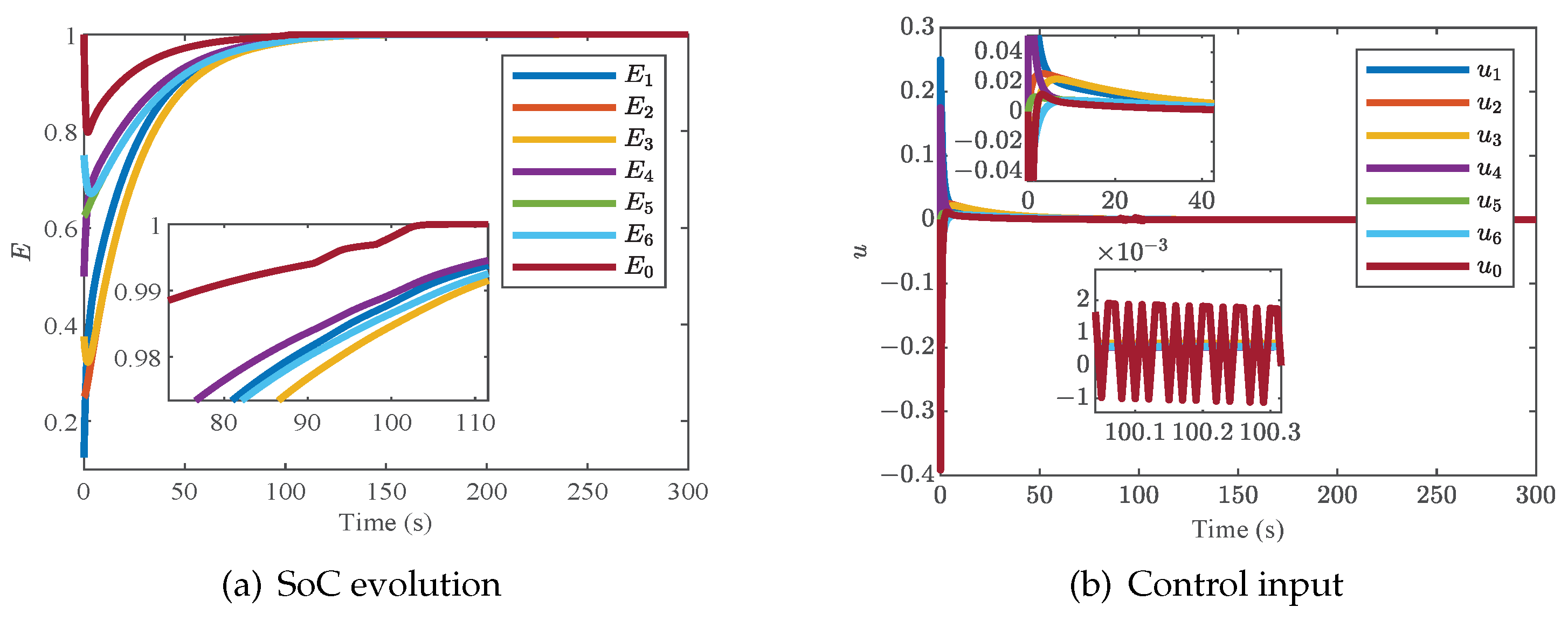 Batteries 09 00018 g005