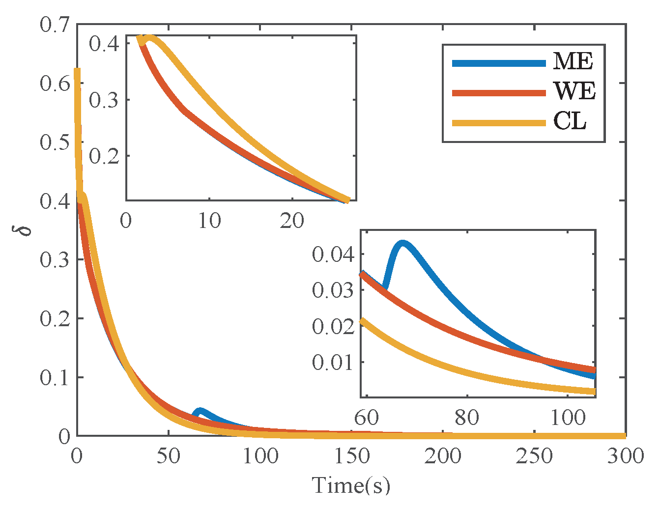 Batteries 09 00018 g006