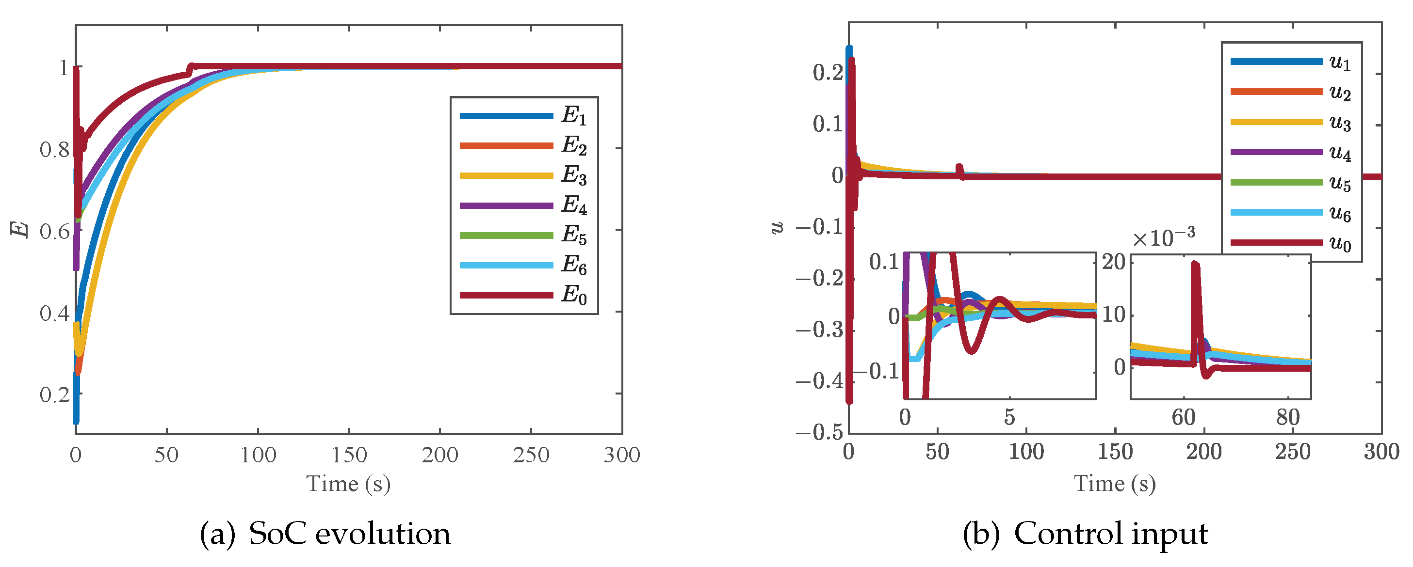 Batteries 09 00018 g007