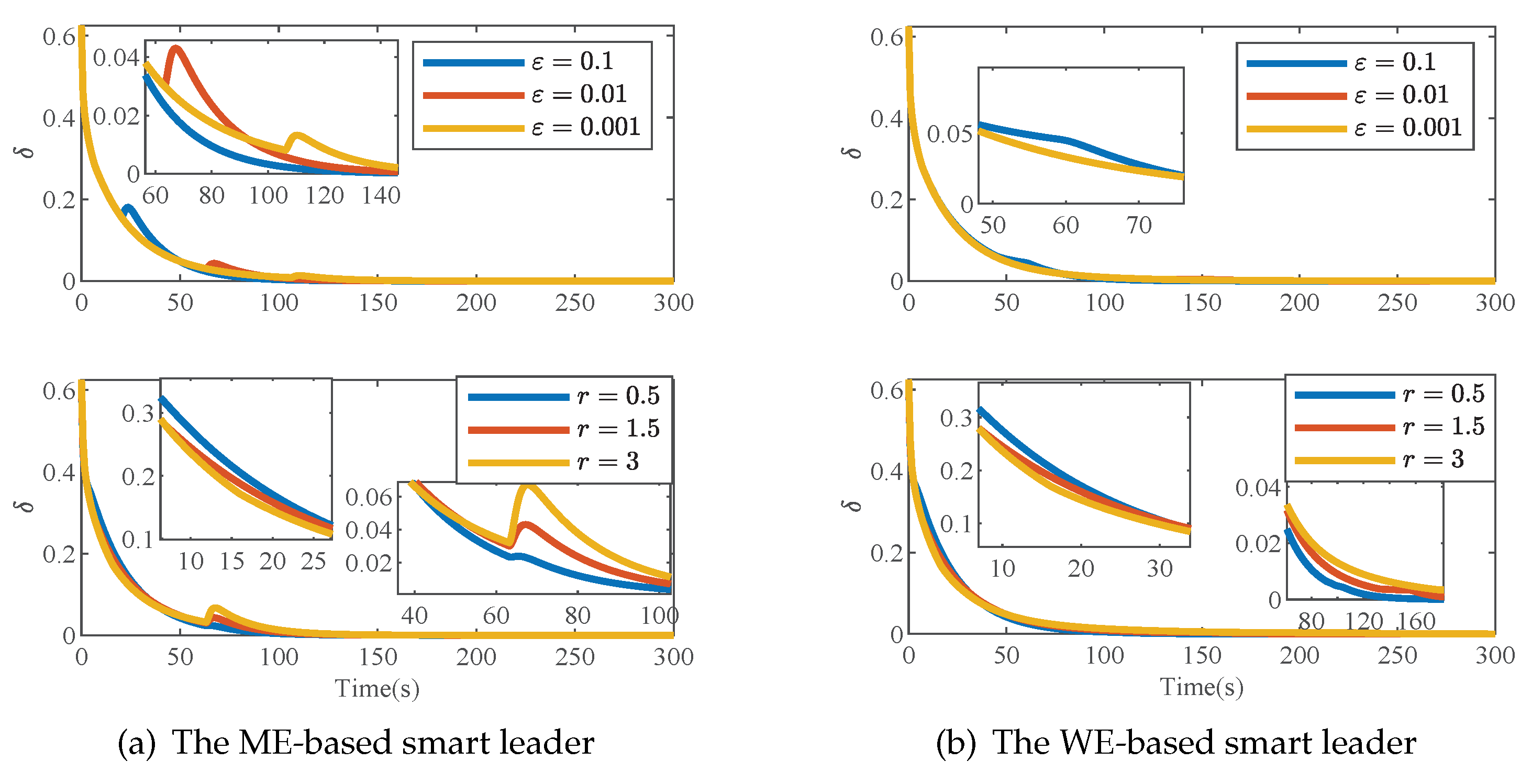 Batteries 09 00018 g009