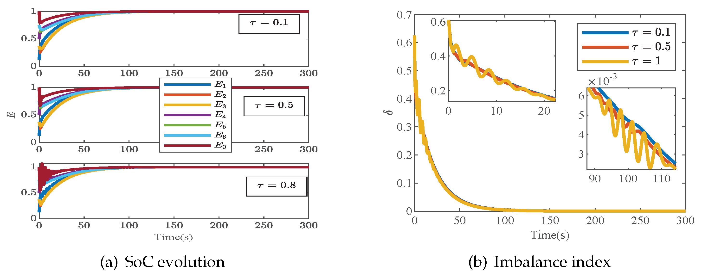 Batteries 09 00018 g010