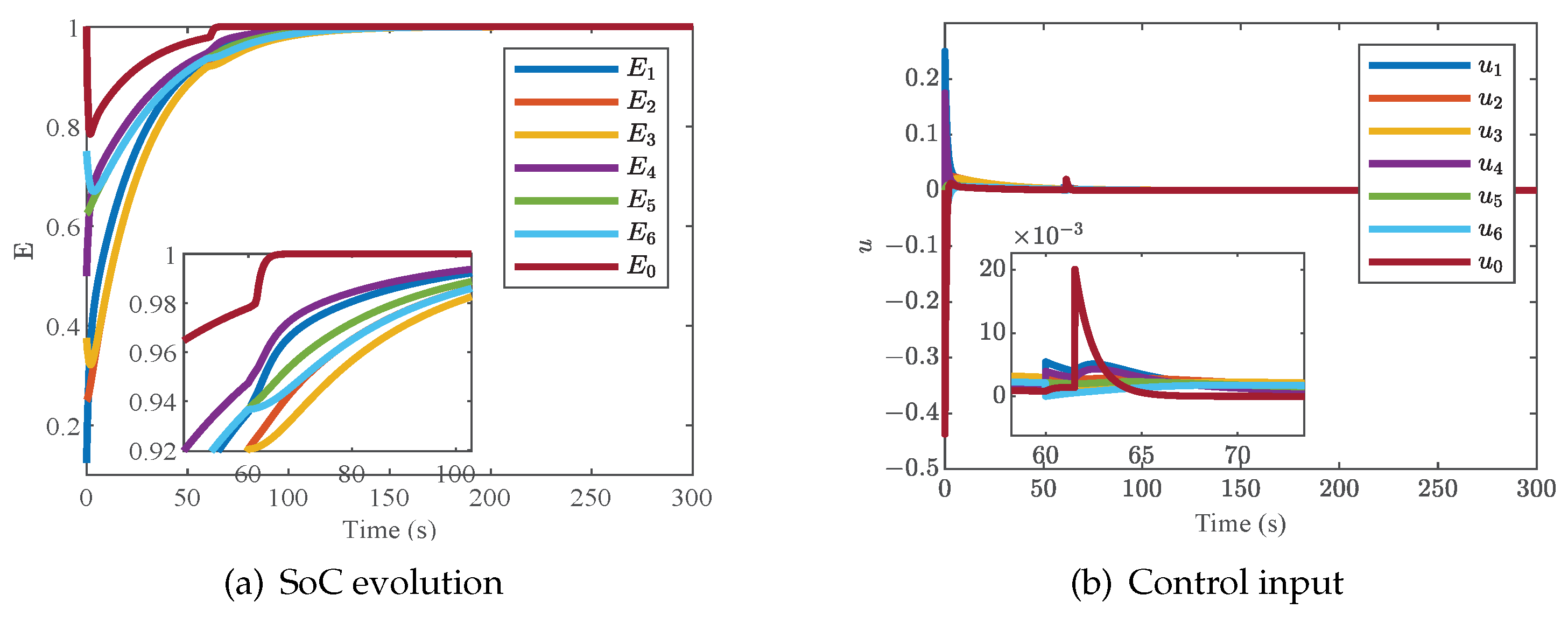 Batteries 09 00018 g013
