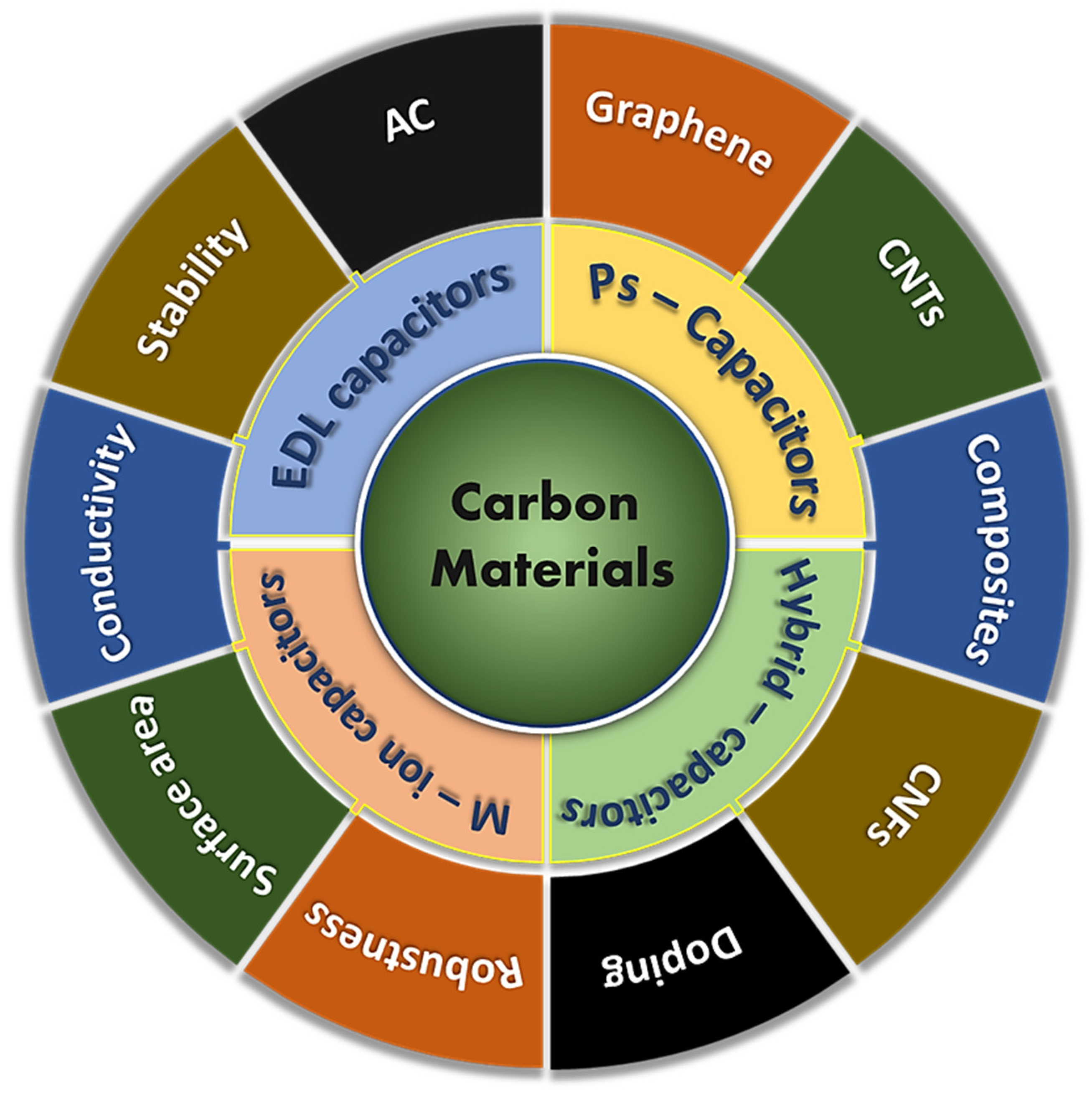Batteries 09 00019 g001 Batteries 09 00019 g001