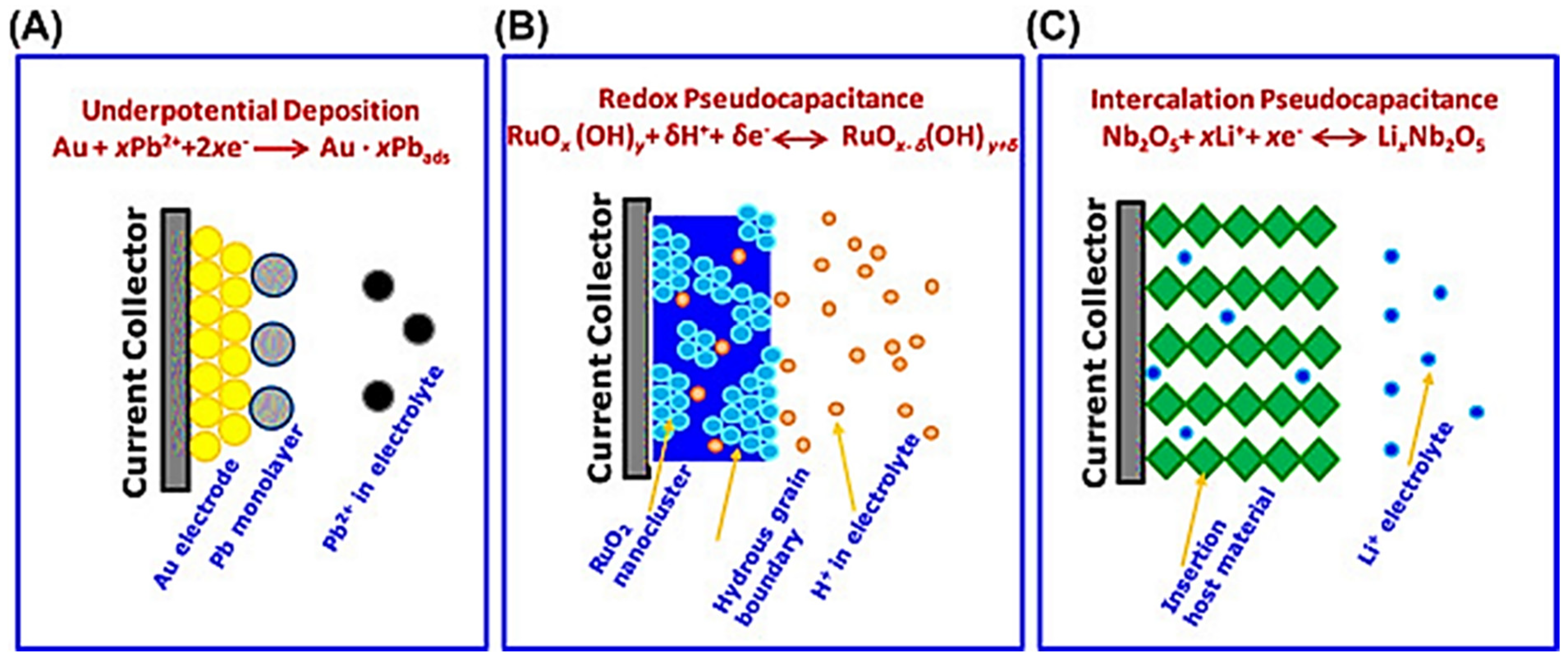 Batteries 09 00019 g006 Batteries 09 00019 g006