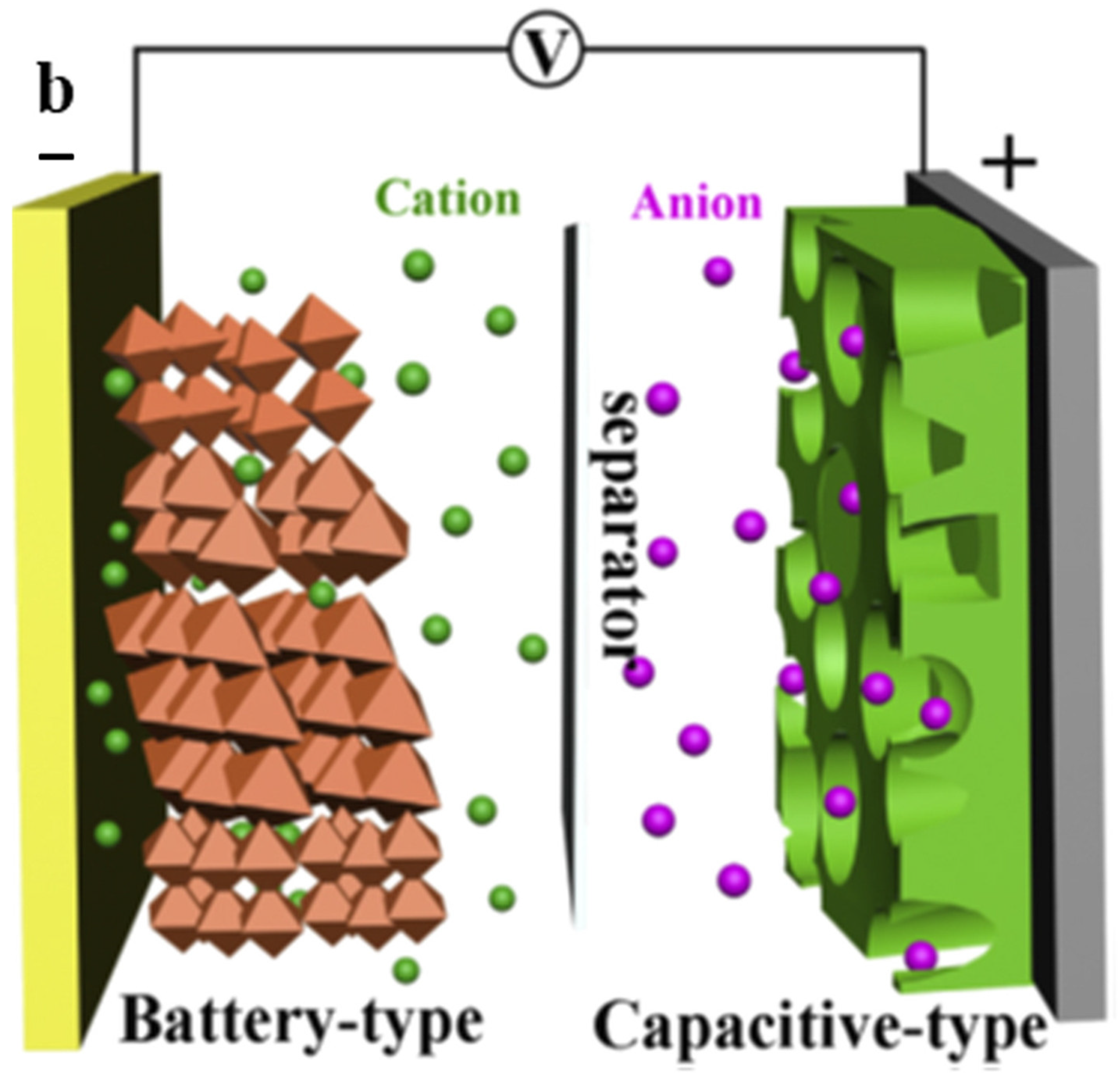 Batteries 09 00019 g008 Batteries 09 00019 g008
