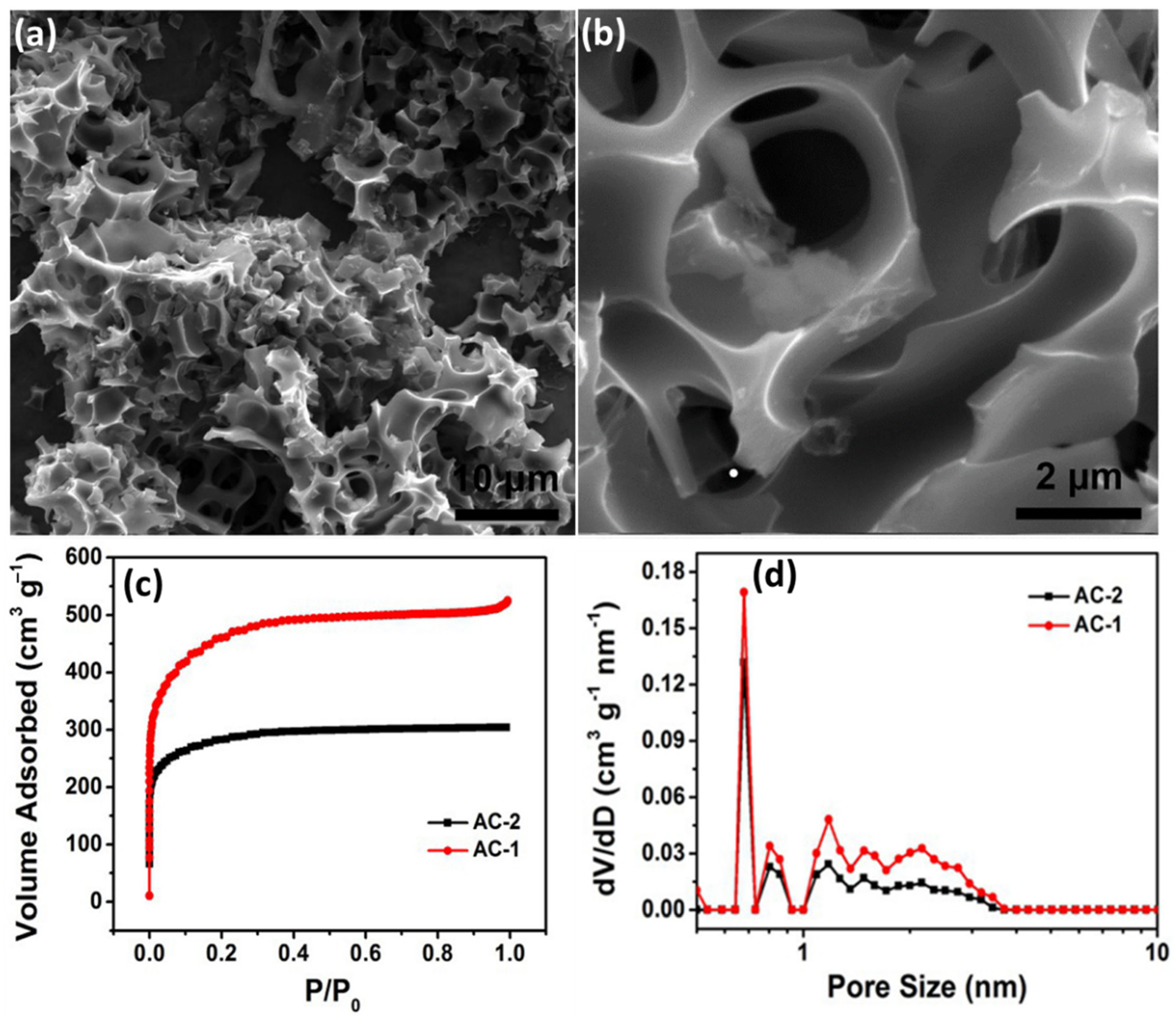 Batteries 09 00019 g009 Batteries 09 00019 g009
