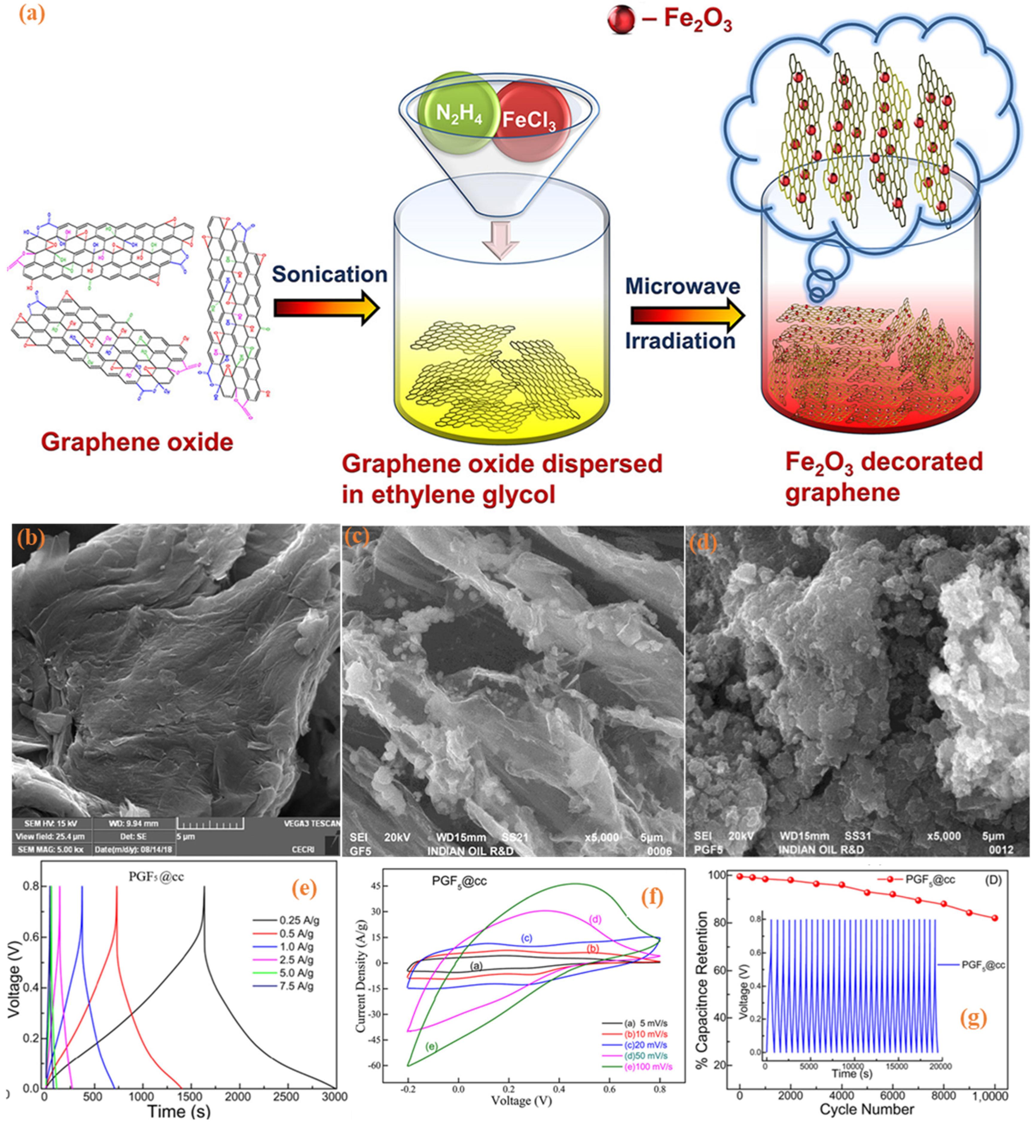 Batteries 09 00019 g012 Batteries 09 00019 g012