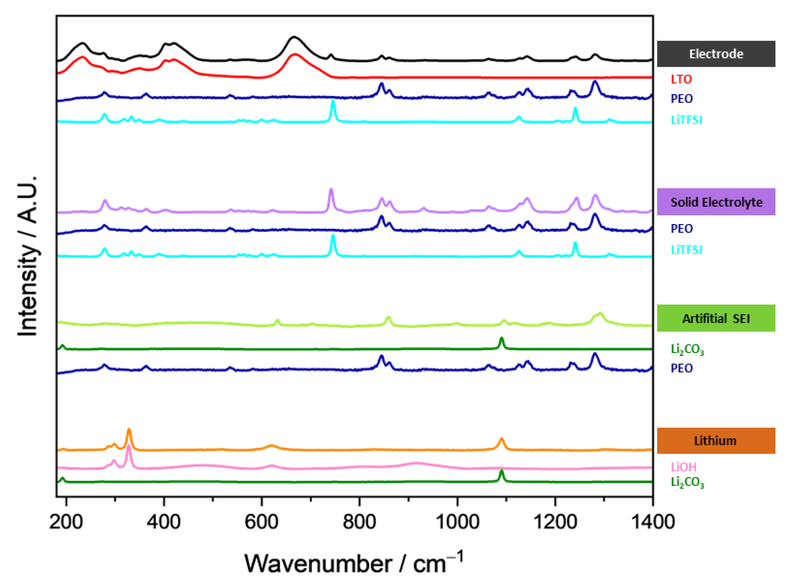 Batteries 09 00020 g004