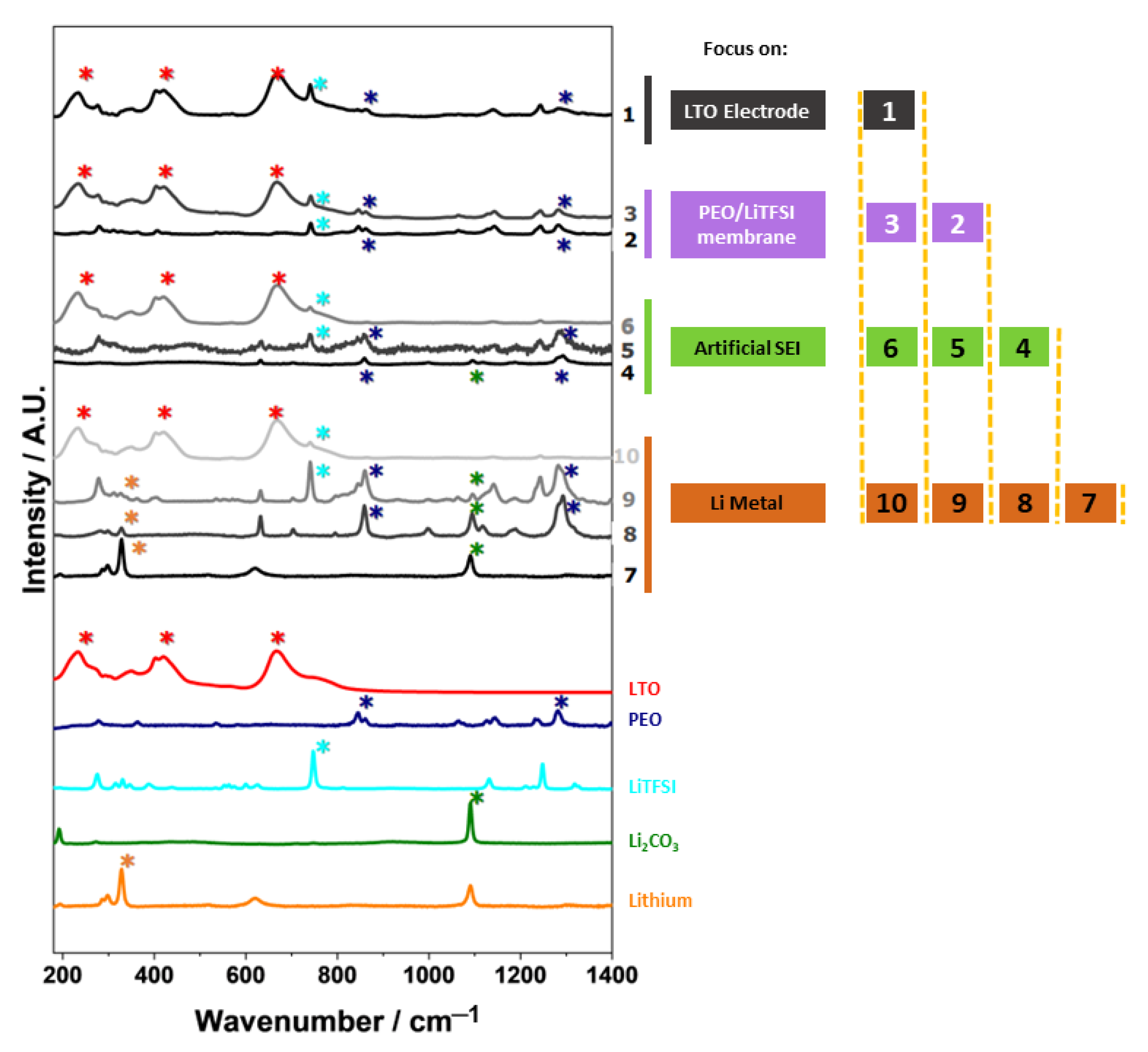 Batteries 09 00020 g005