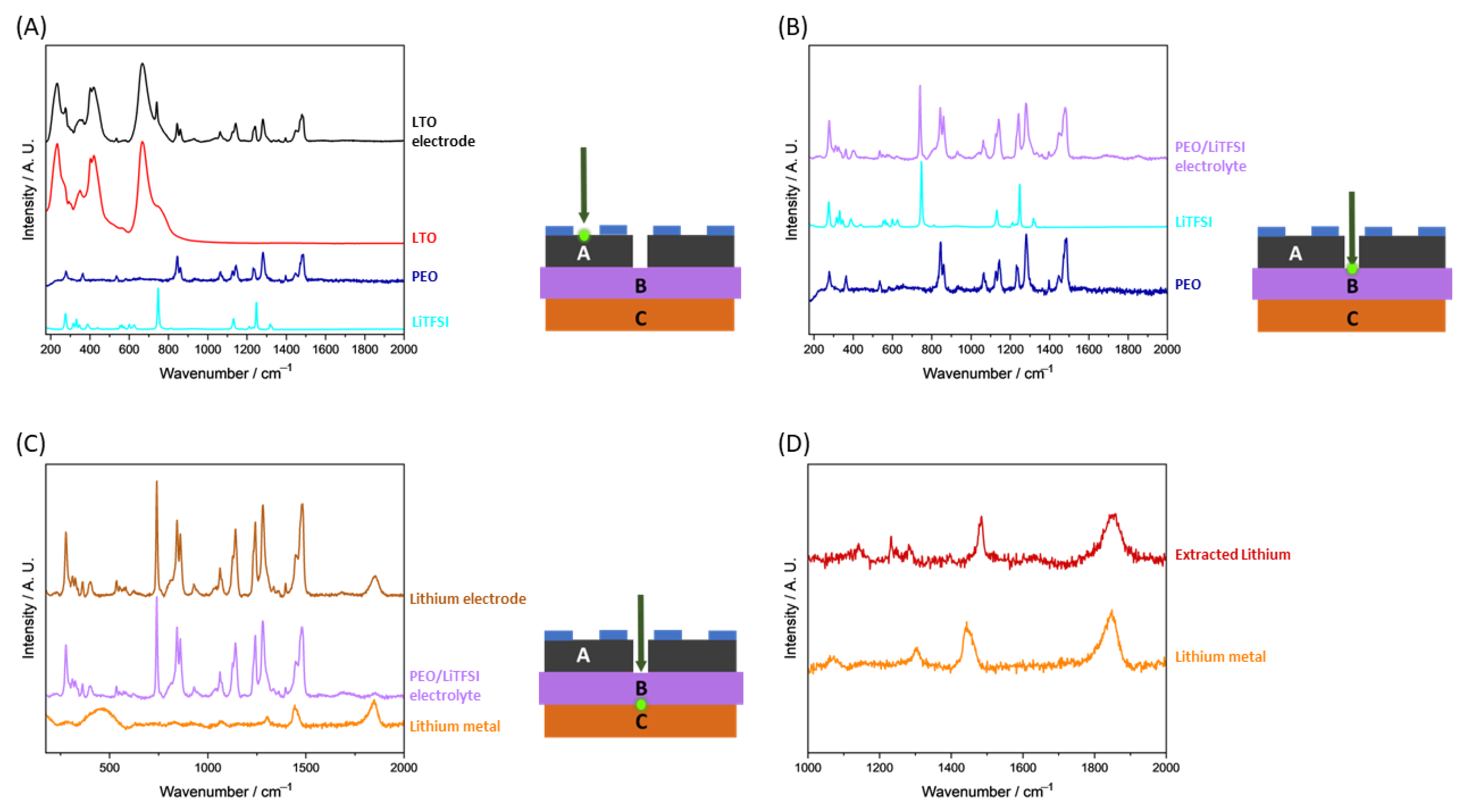 Batteries 09 00020 g006