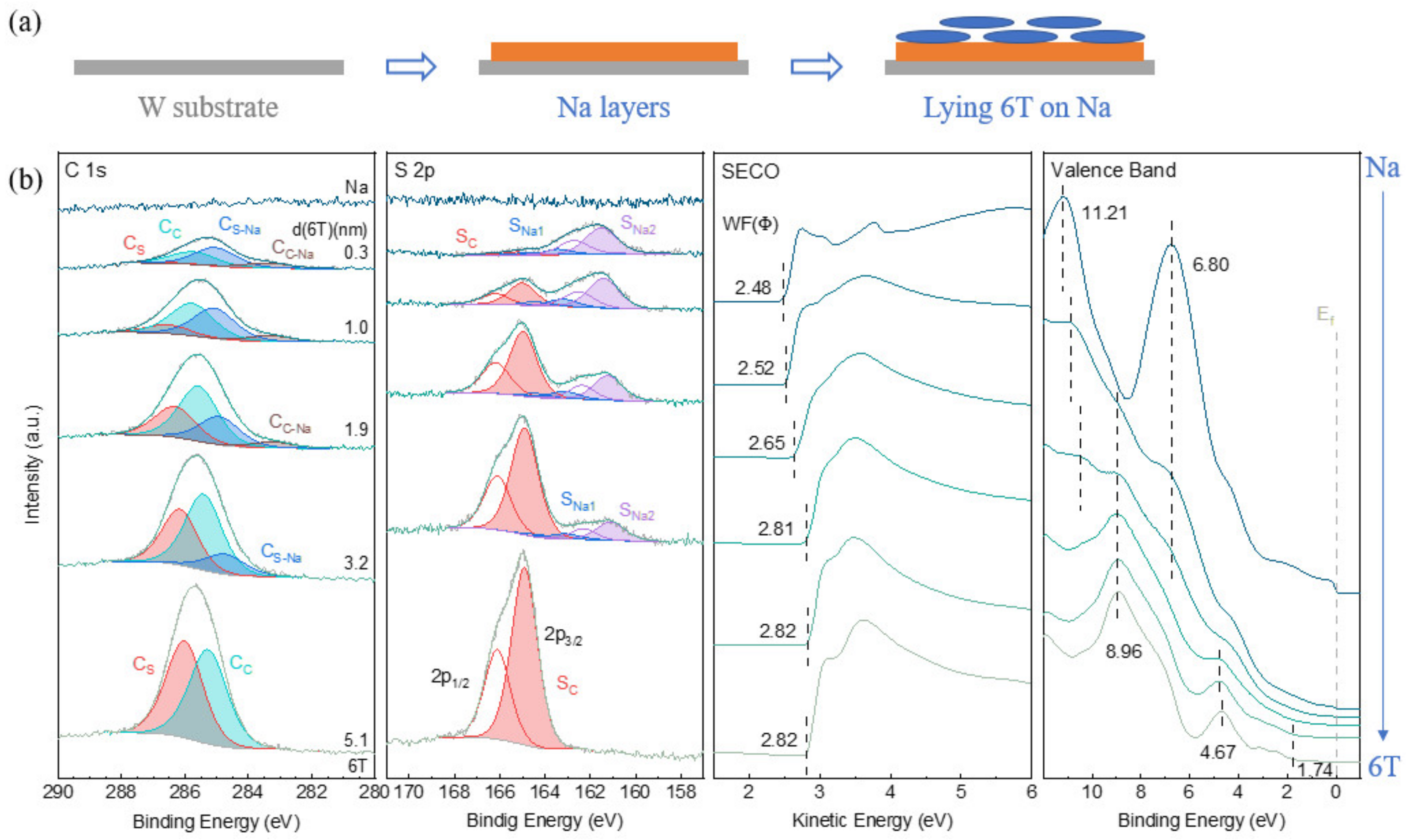 Batteries 09 00021 g003