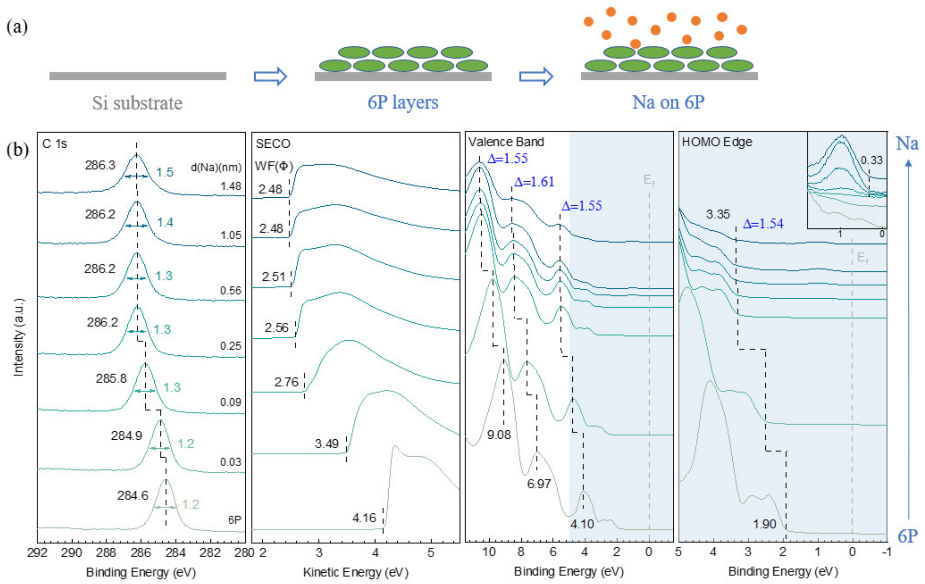 Batteries 09 00021 g004
