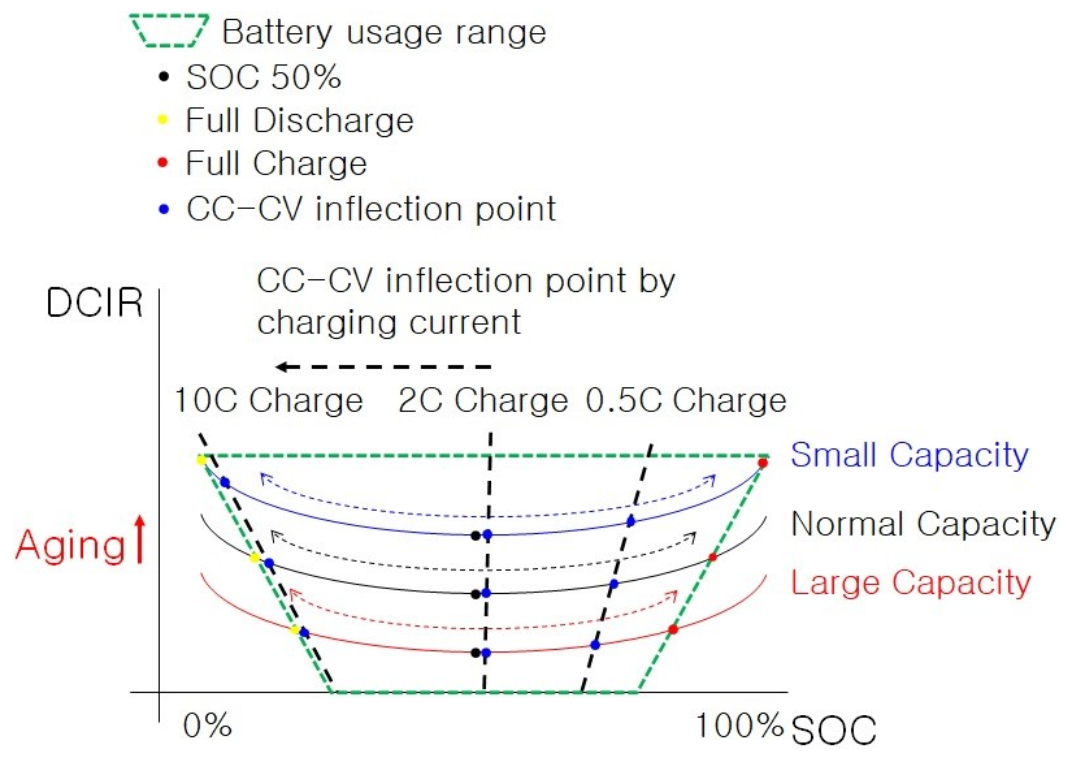 Batteries 09 00022 g003