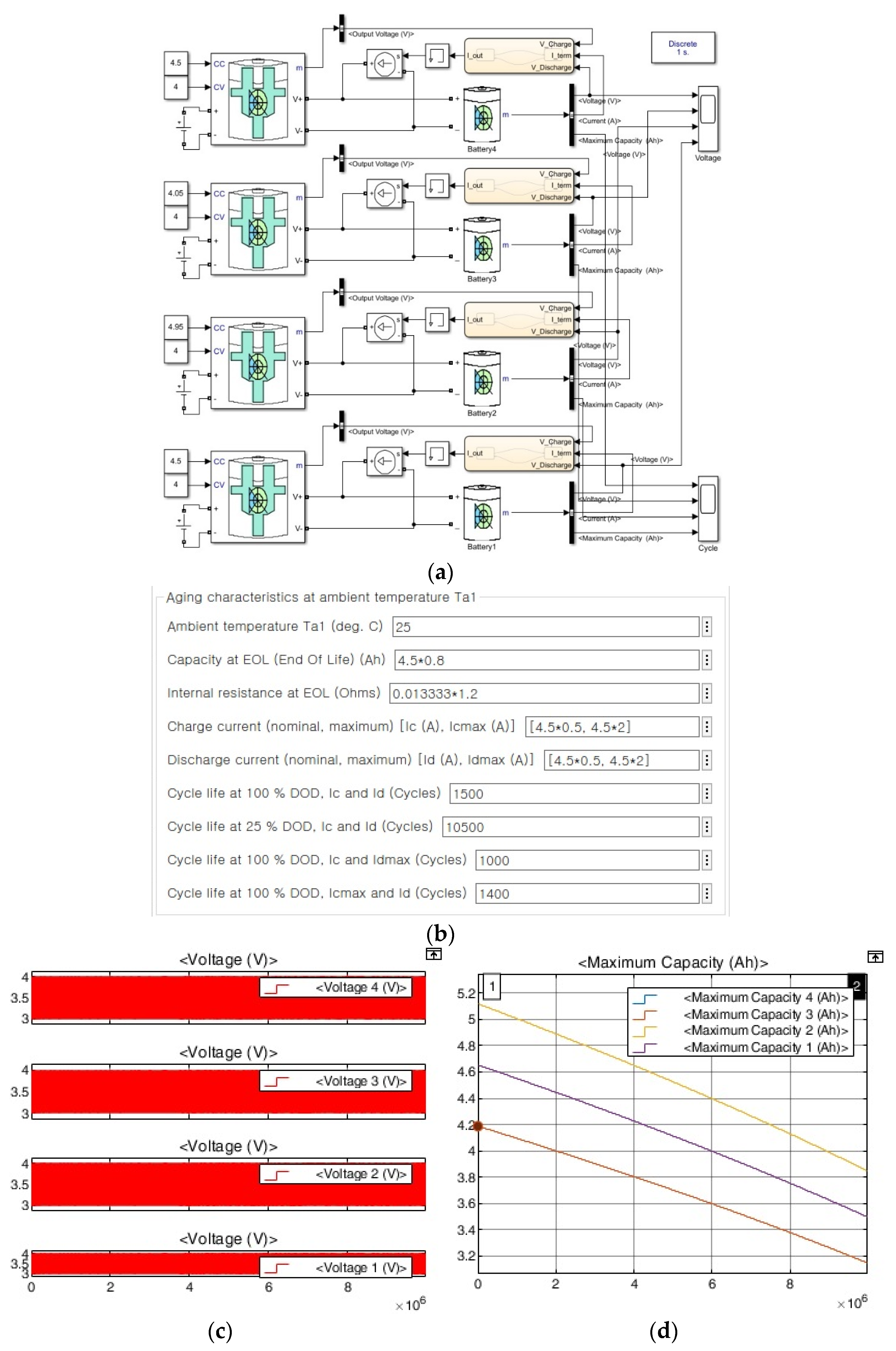 Batteries 09 00022 g007