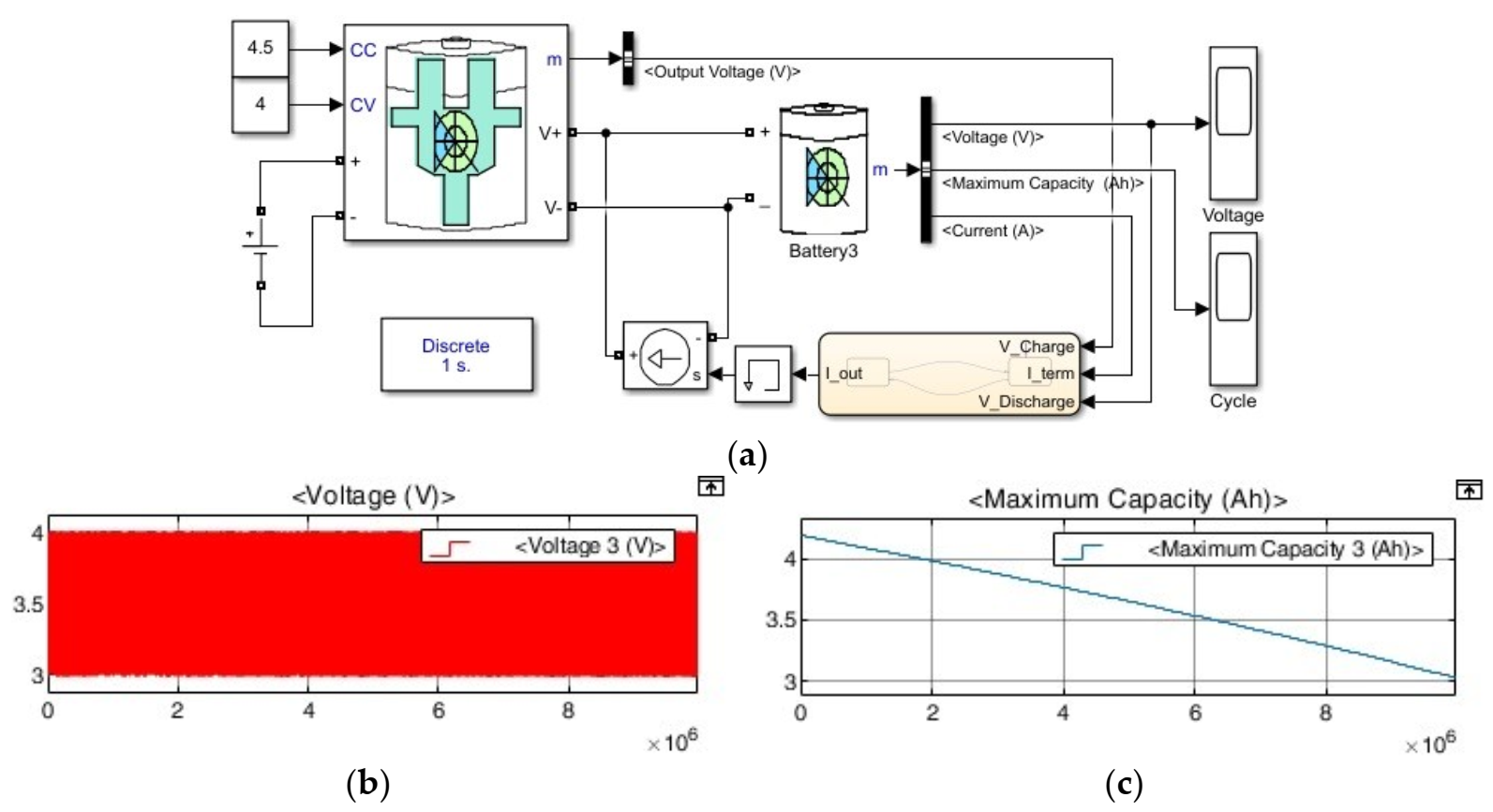 Batteries 09 00022 g014