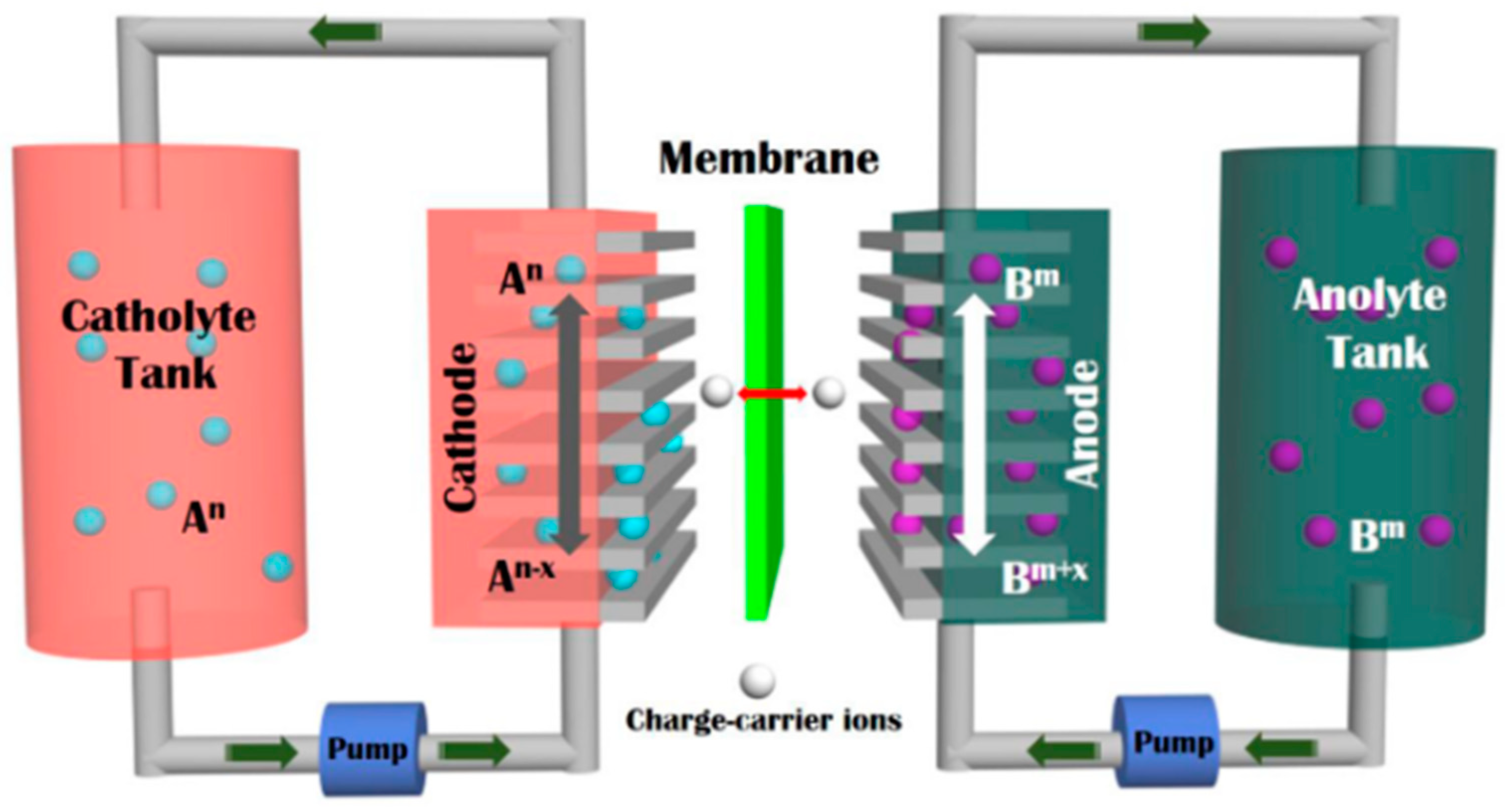 Batteries 09 00024 g001