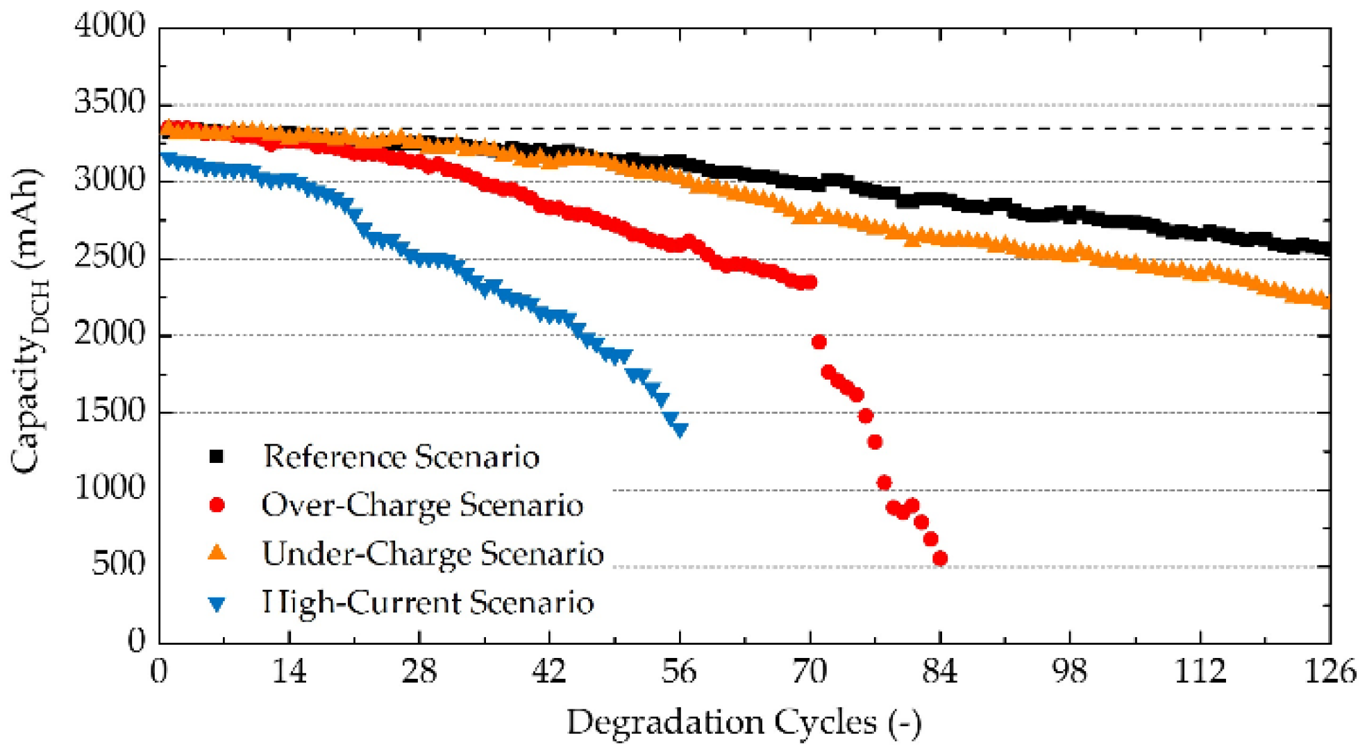 Batteries 09 00033 g001 Batteries 09 00033 g001