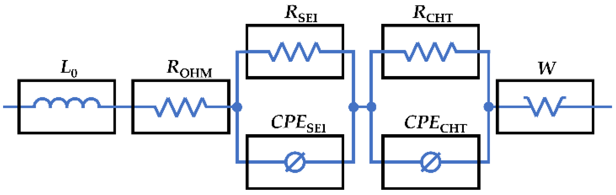 Batteries 09 00033 g002 Batteries 09 00033 g002