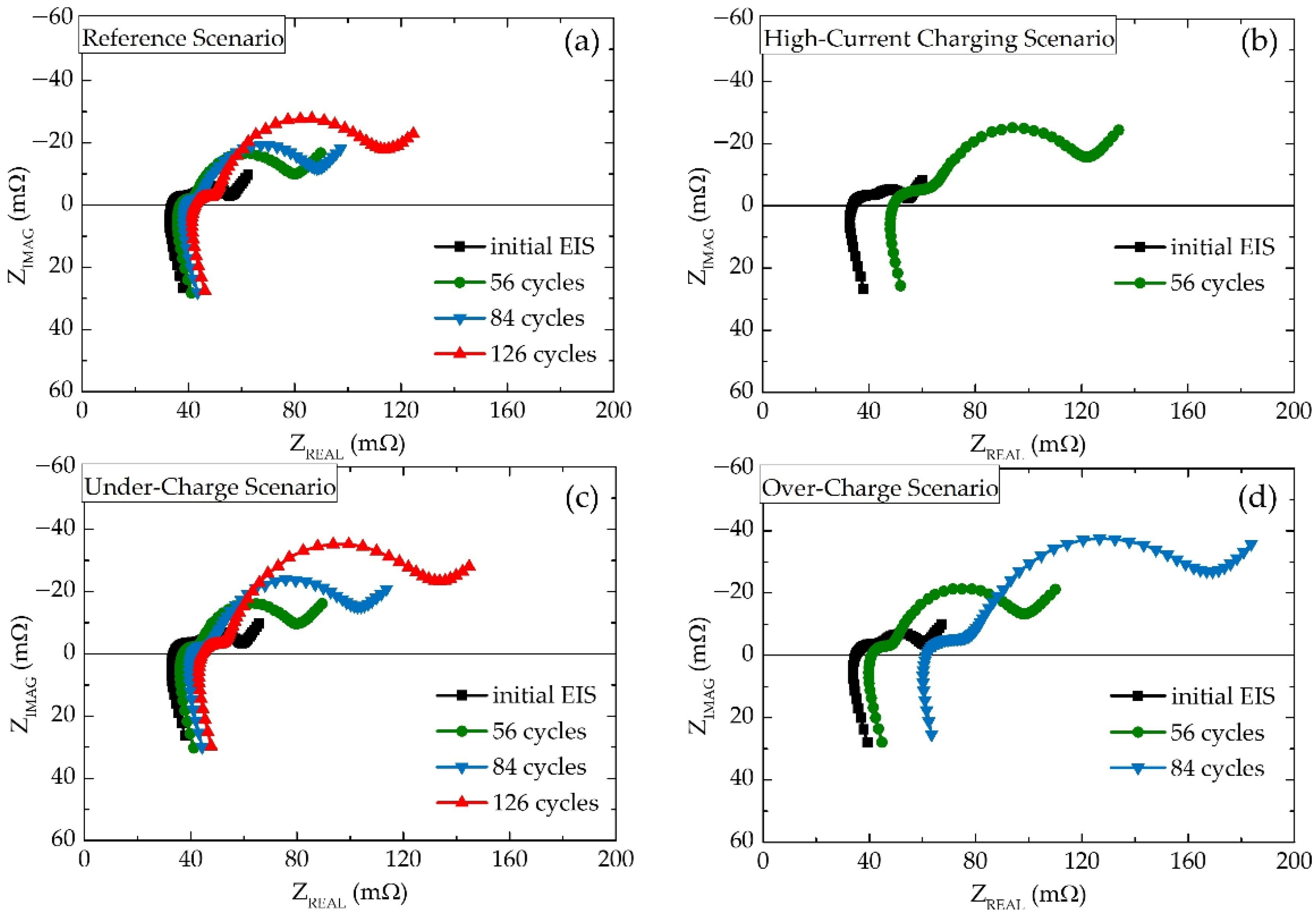 Batteries 09 00033 g003 Batteries 09 00033 g003
