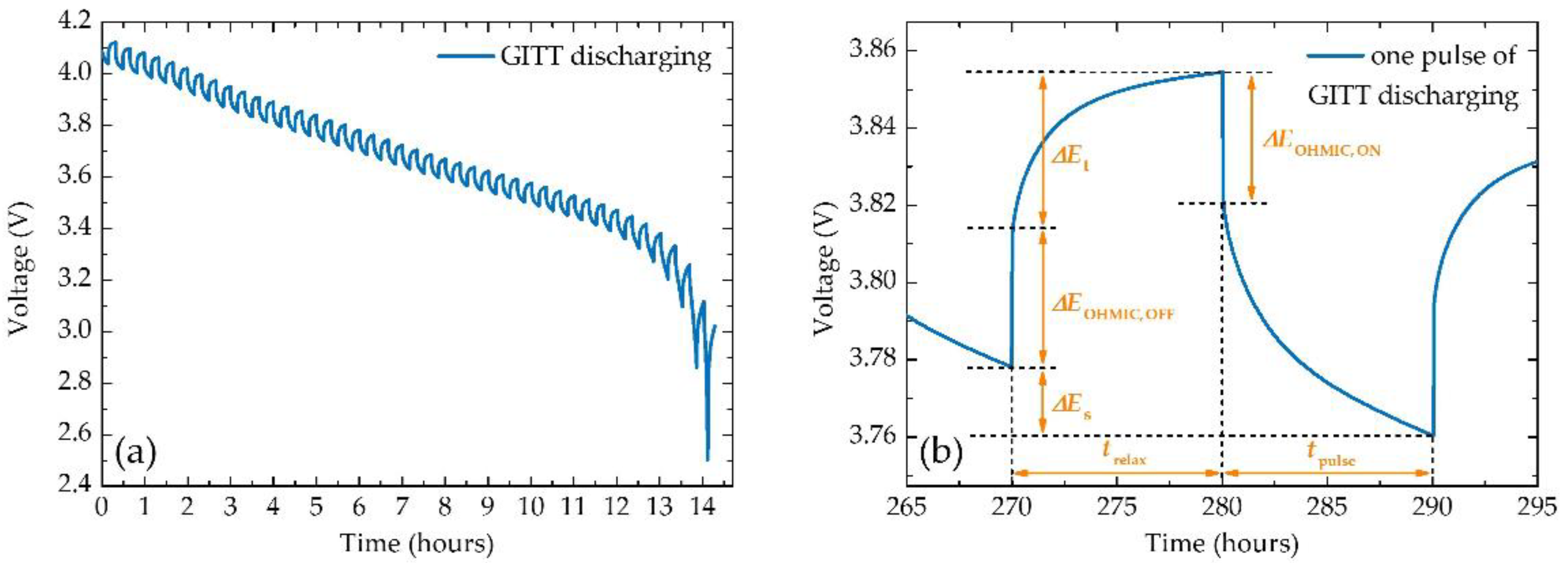 Batteries 09 00033 g005 Batteries 09 00033 g005