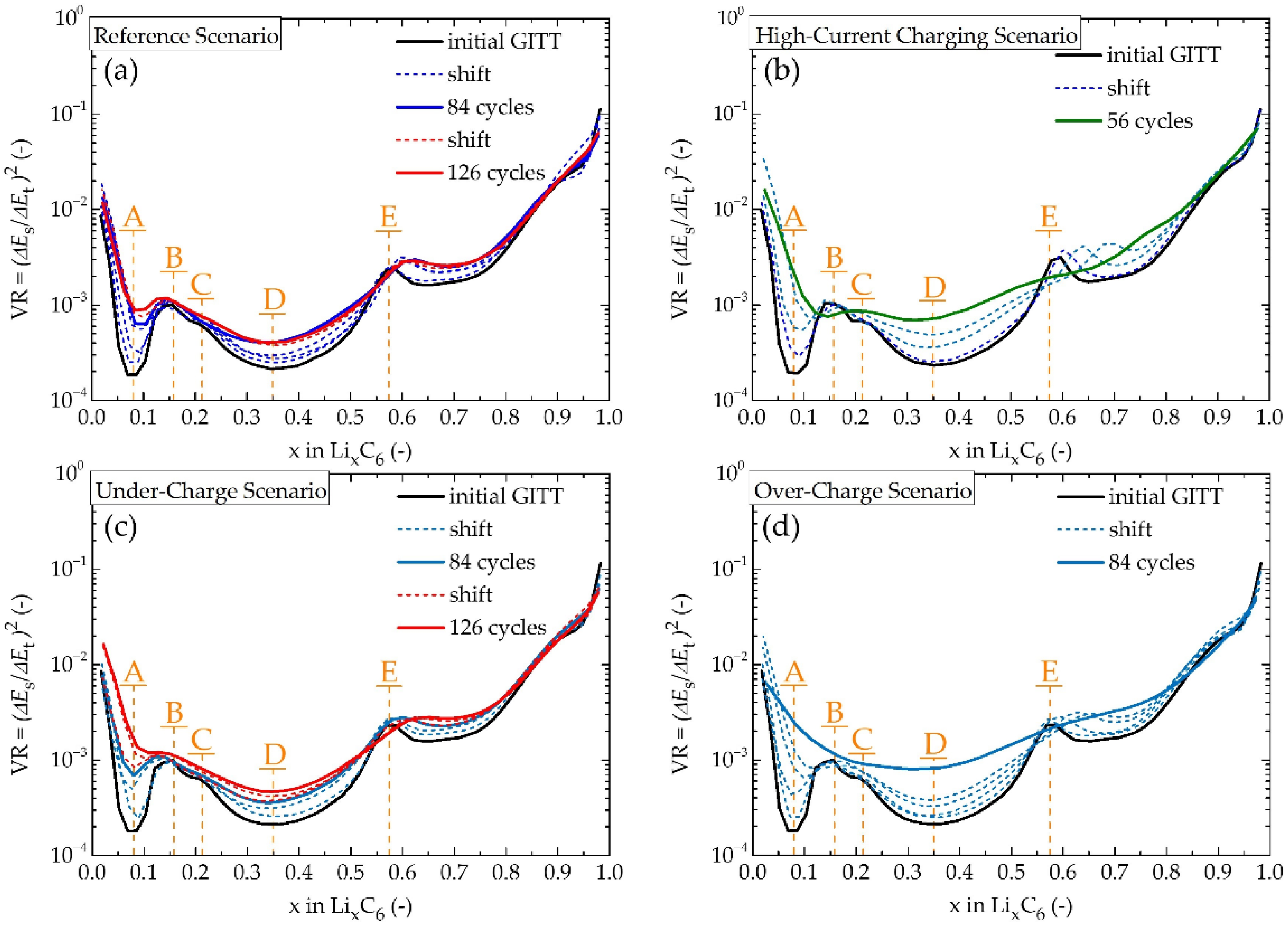 Batteries 09 00033 g007 Batteries 09 00033 g007
