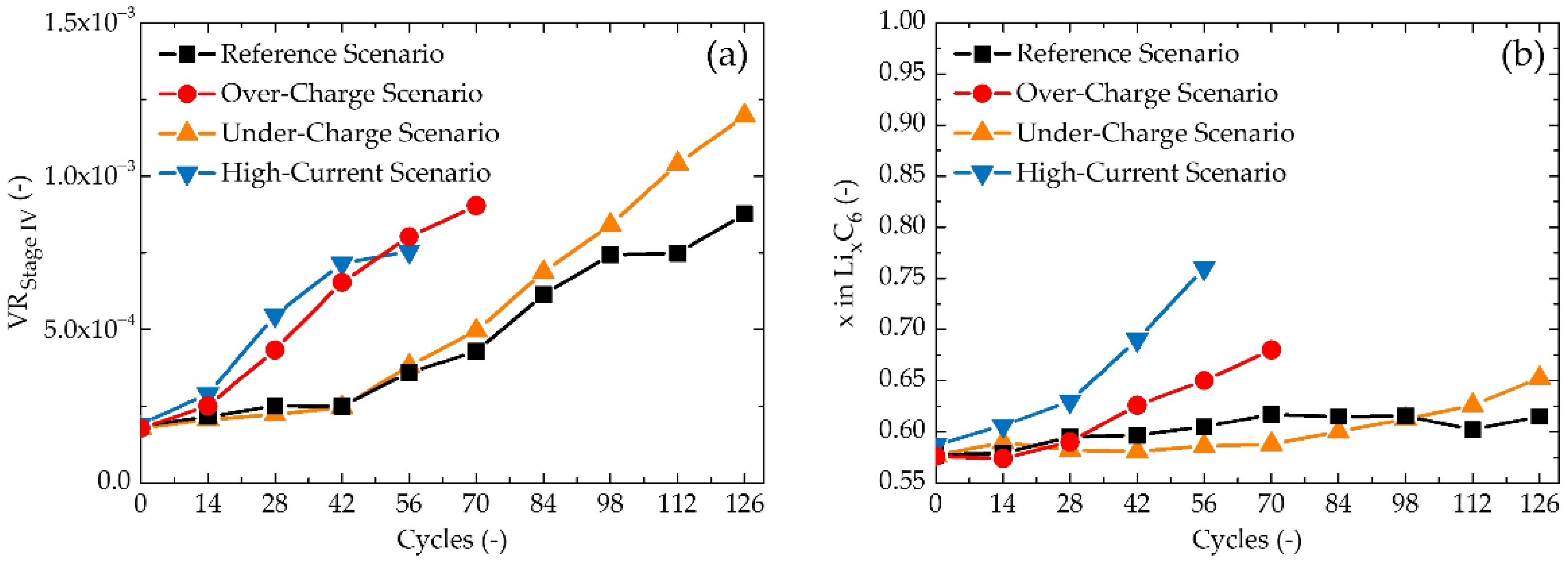 Batteries 09 00033 g008 Batteries 09 00033 g008