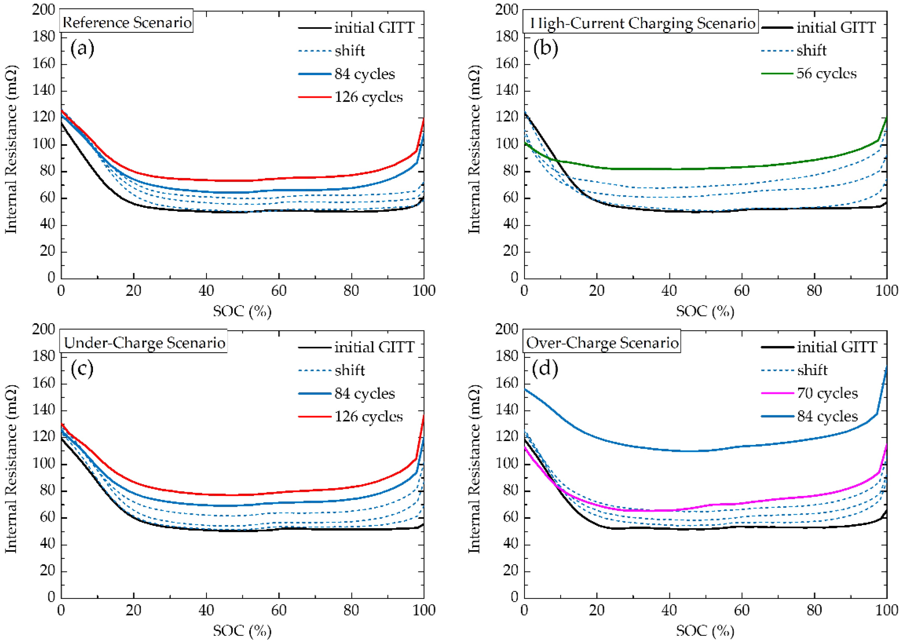 Batteries 09 00033 g009 Batteries 09 00033 g009