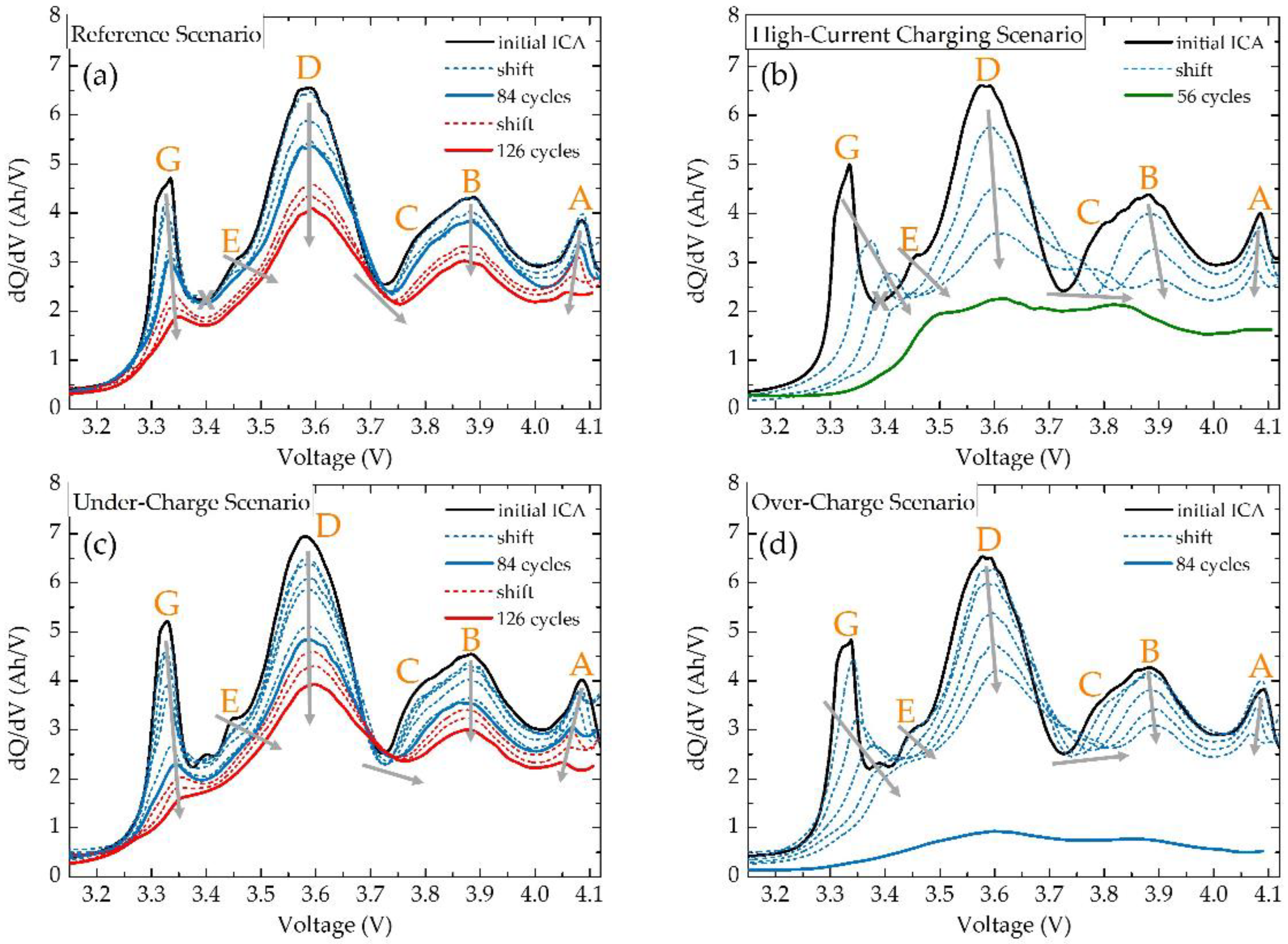 Batteries 09 00033 g011 Batteries 09 00033 g011