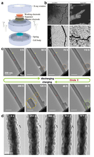 Batteries 09 00036 g011