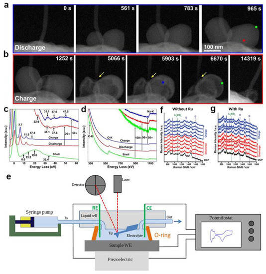 Batteries 09 00036 g012