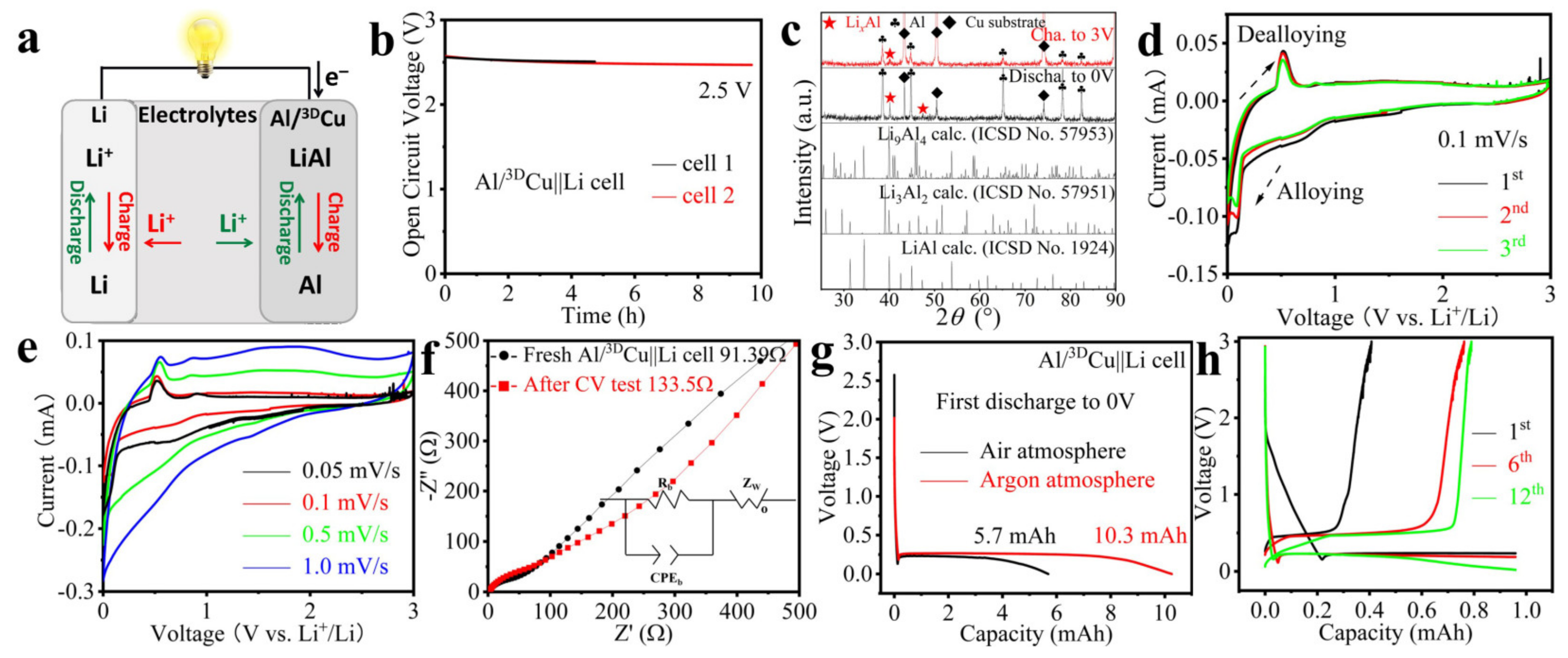 Batteries 09 00037 g004