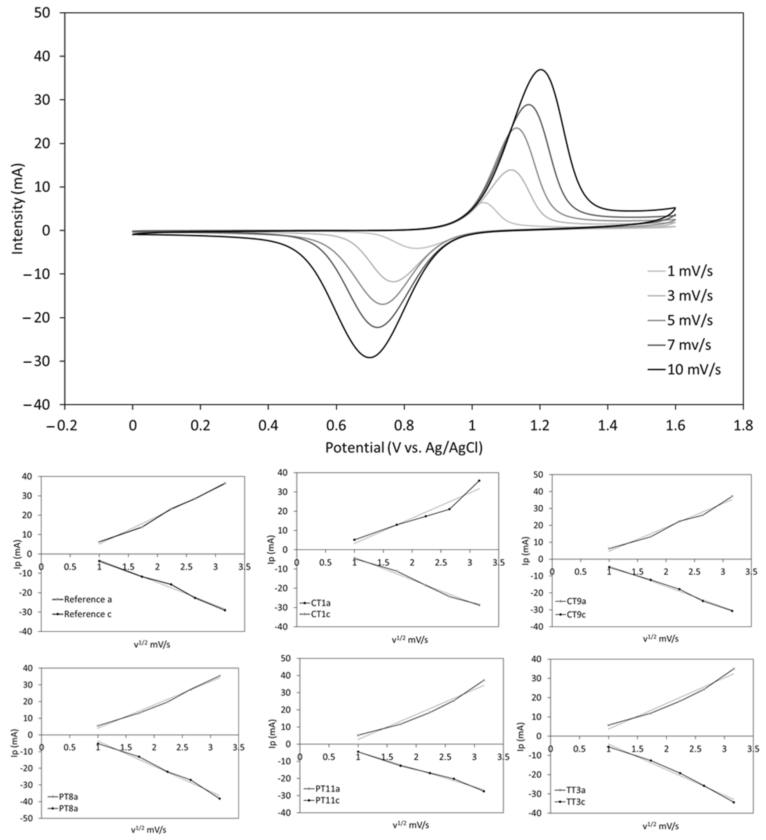 Batteries 09 00039 g005