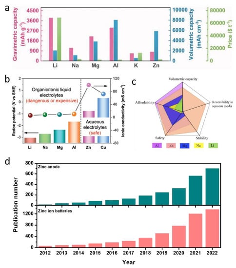 Batteries 09 00041 g001
