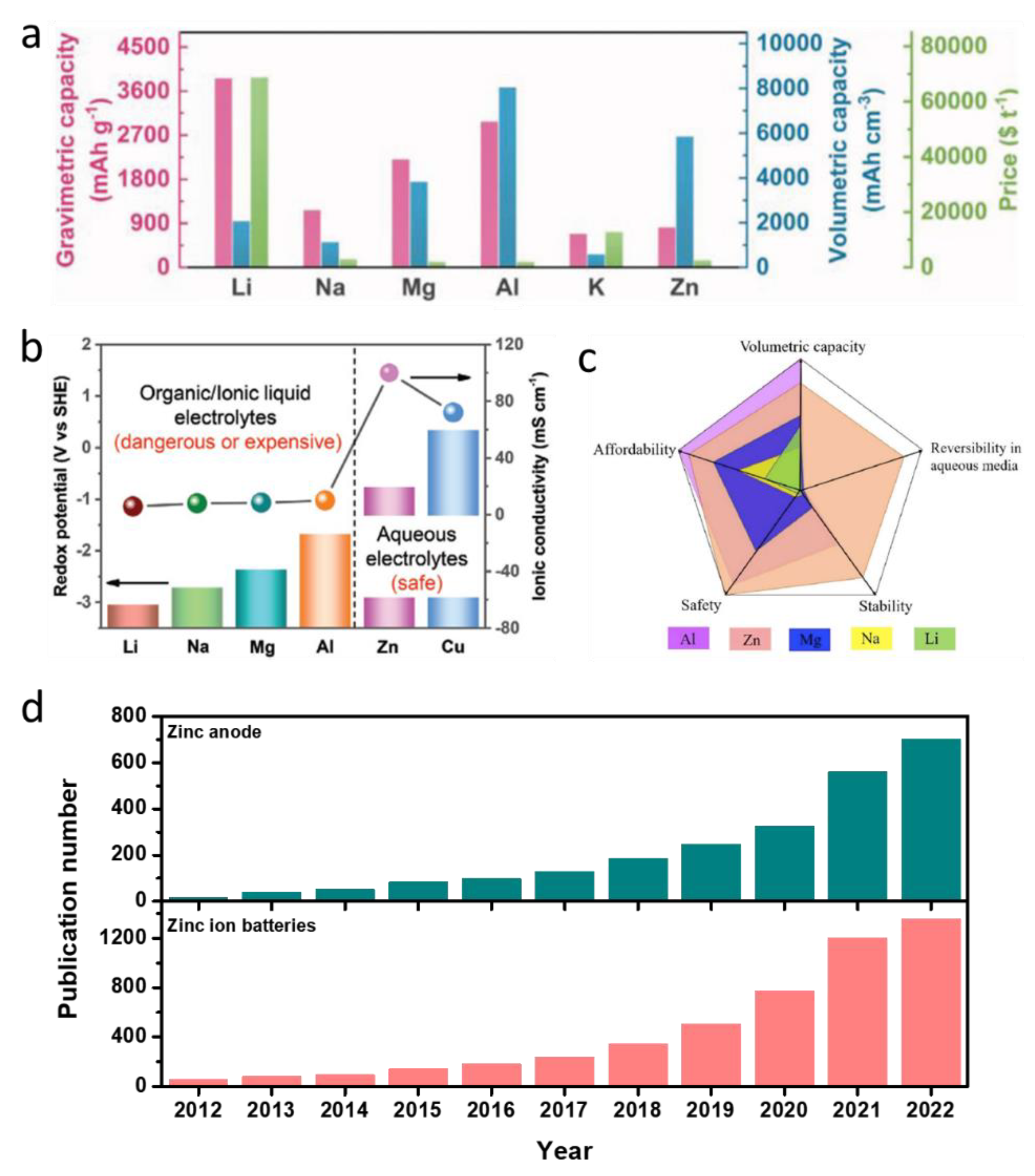 Batteries 09 00041 g001