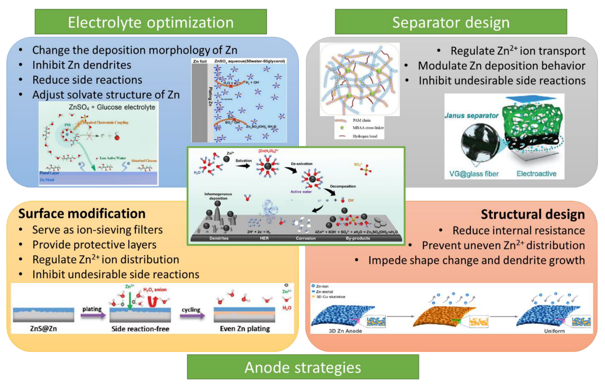 Batteries 09 00041 g002