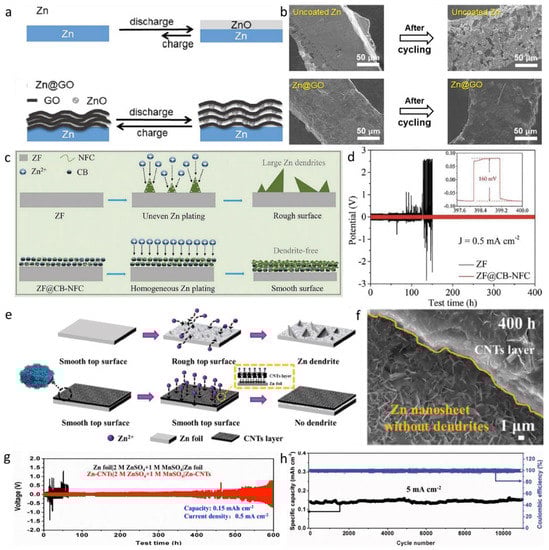 Batteries 09 00041 g004