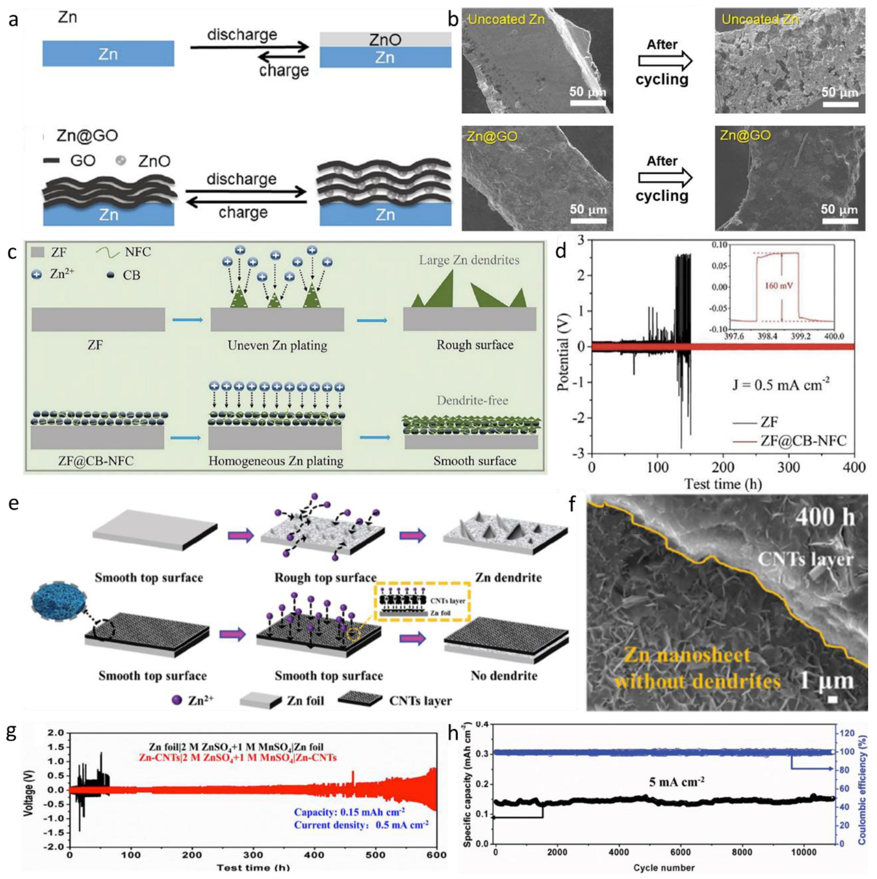 Batteries 09 00041 g004