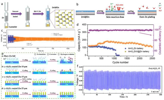 Batteries 09 00041 g005