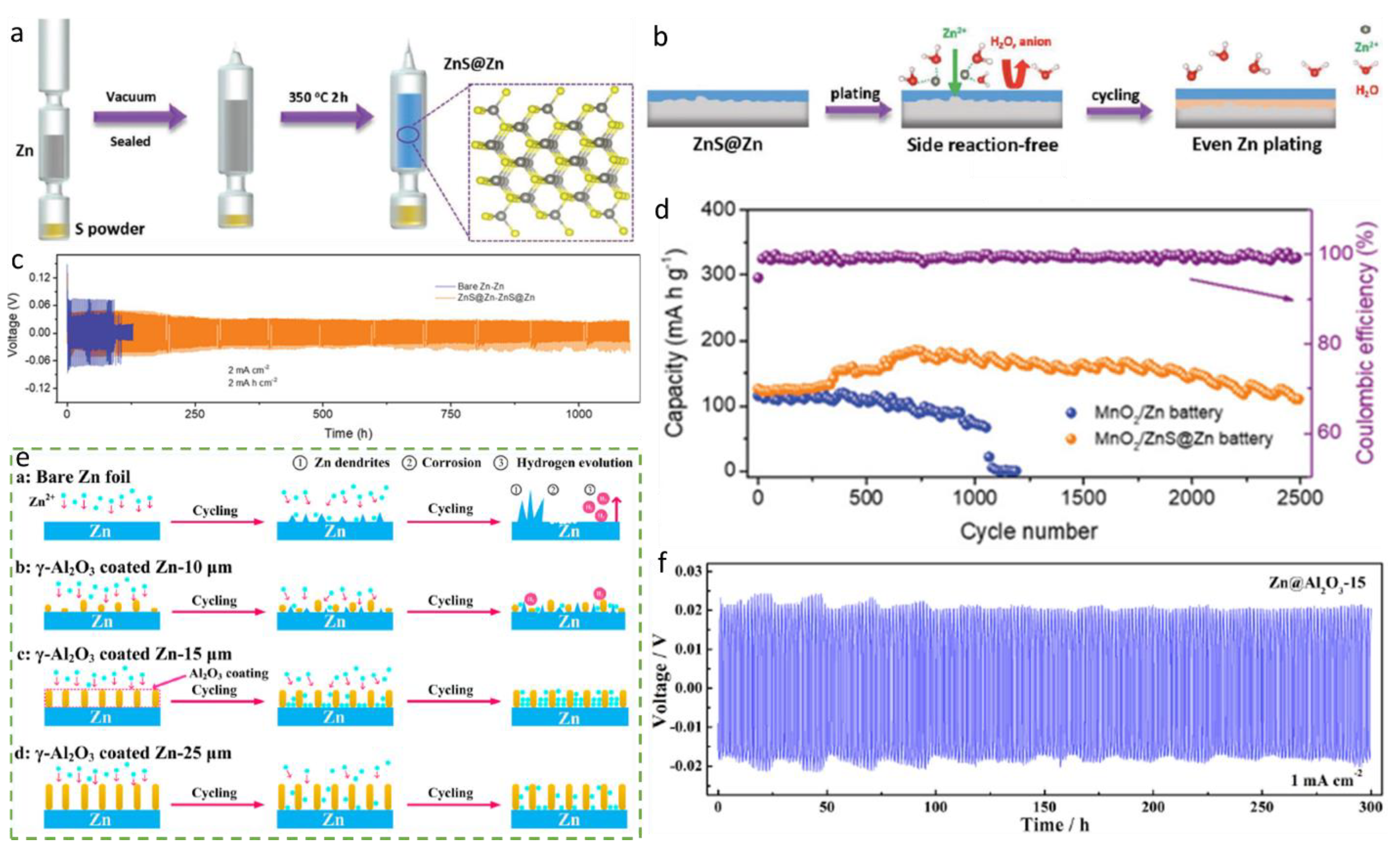 Batteries 09 00041 g005