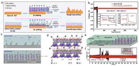 Batteries 09 00041 g006