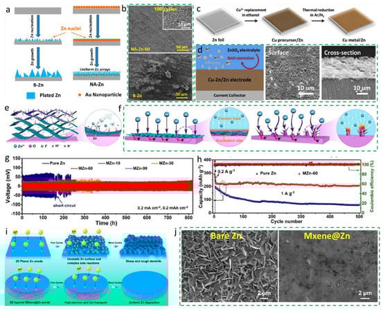 Batteries 09 00041 g007