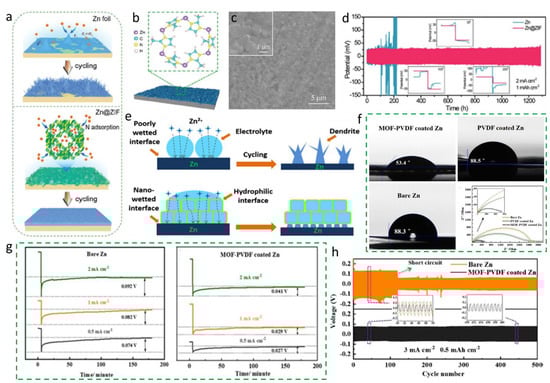 Batteries 09 00041 g008