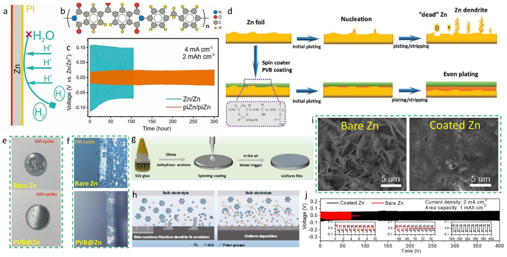 Batteries 09 00041 g009