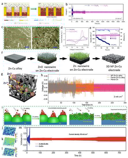 Batteries 09 00041 g011