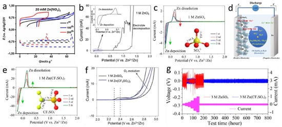 Batteries 09 00041 g012