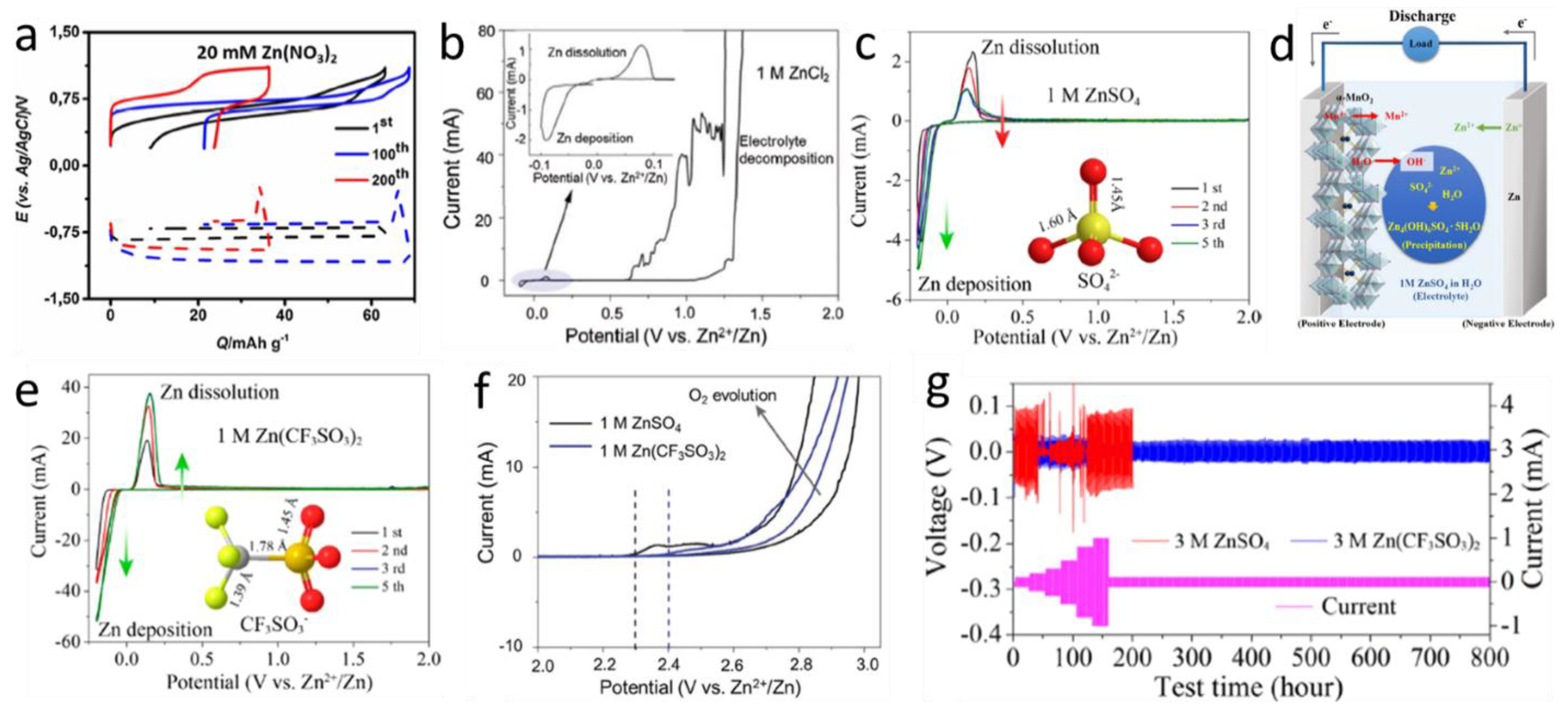 Batteries 09 00041 g012