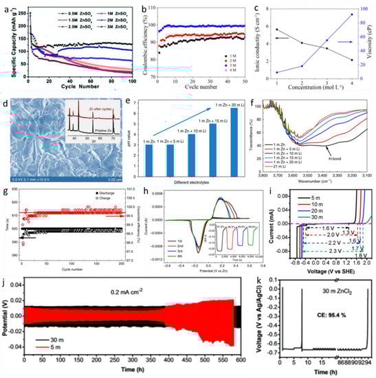 Batteries 09 00041 g013