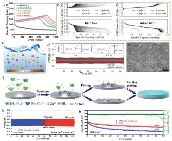 Batteries 09 00041 g014